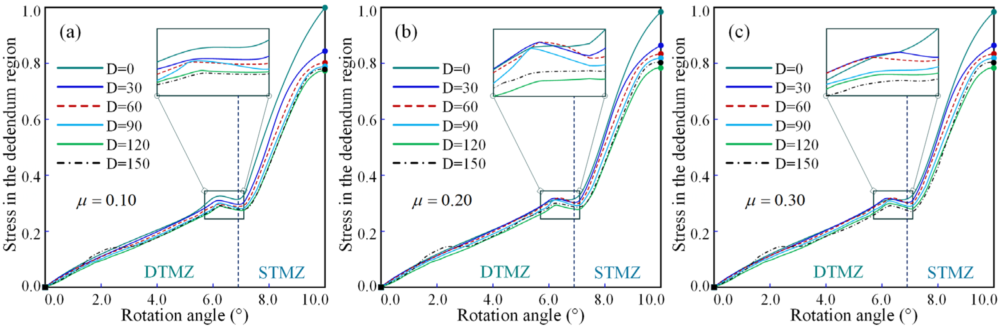Machines 13 00842 g010