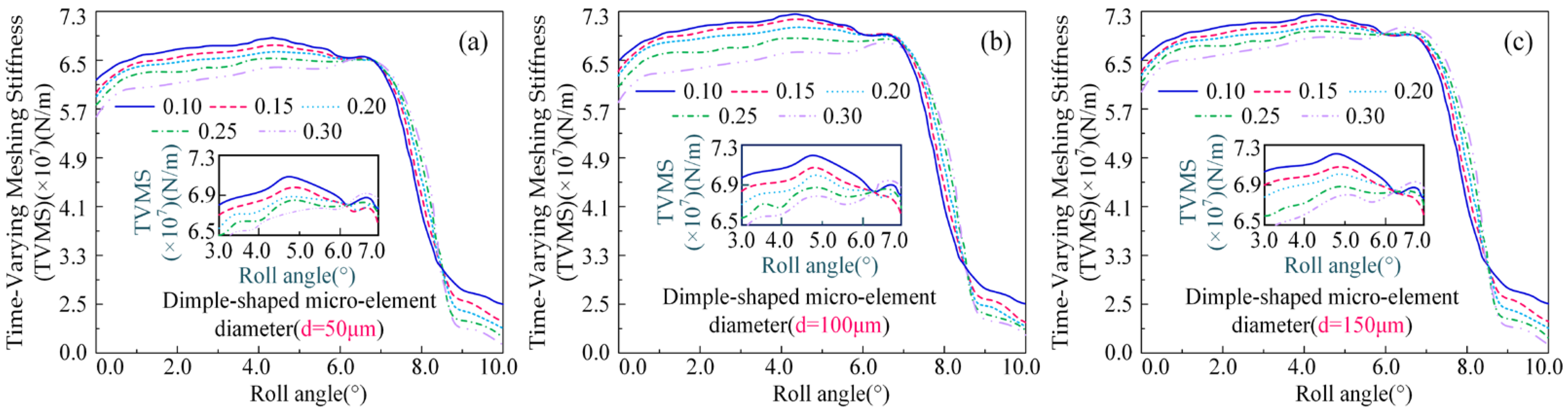Machines 13 00842 g011