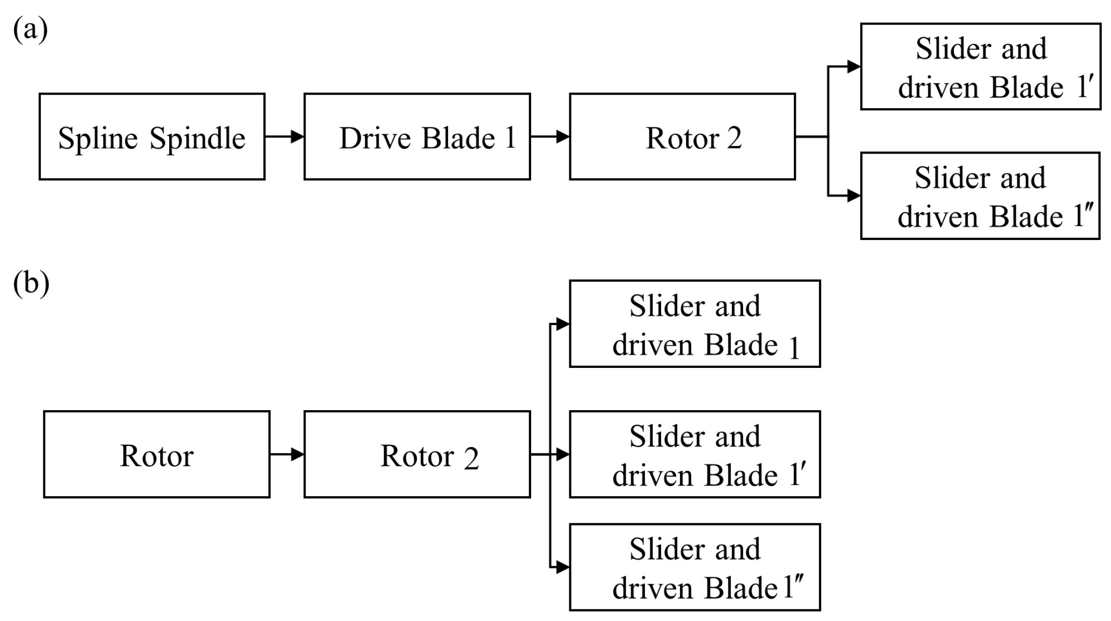 Machines 13 00843 g007