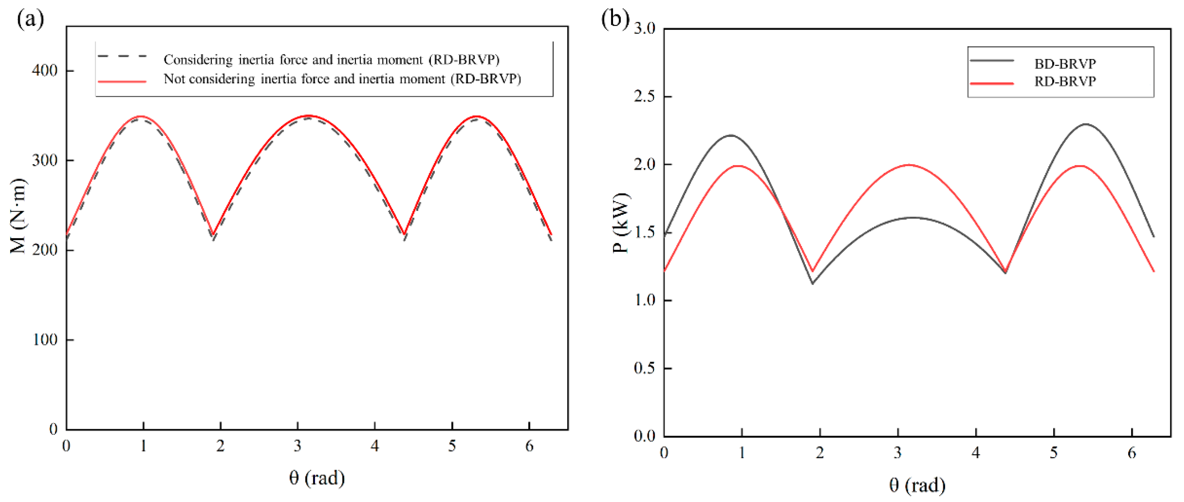 Machines 13 00843 g010