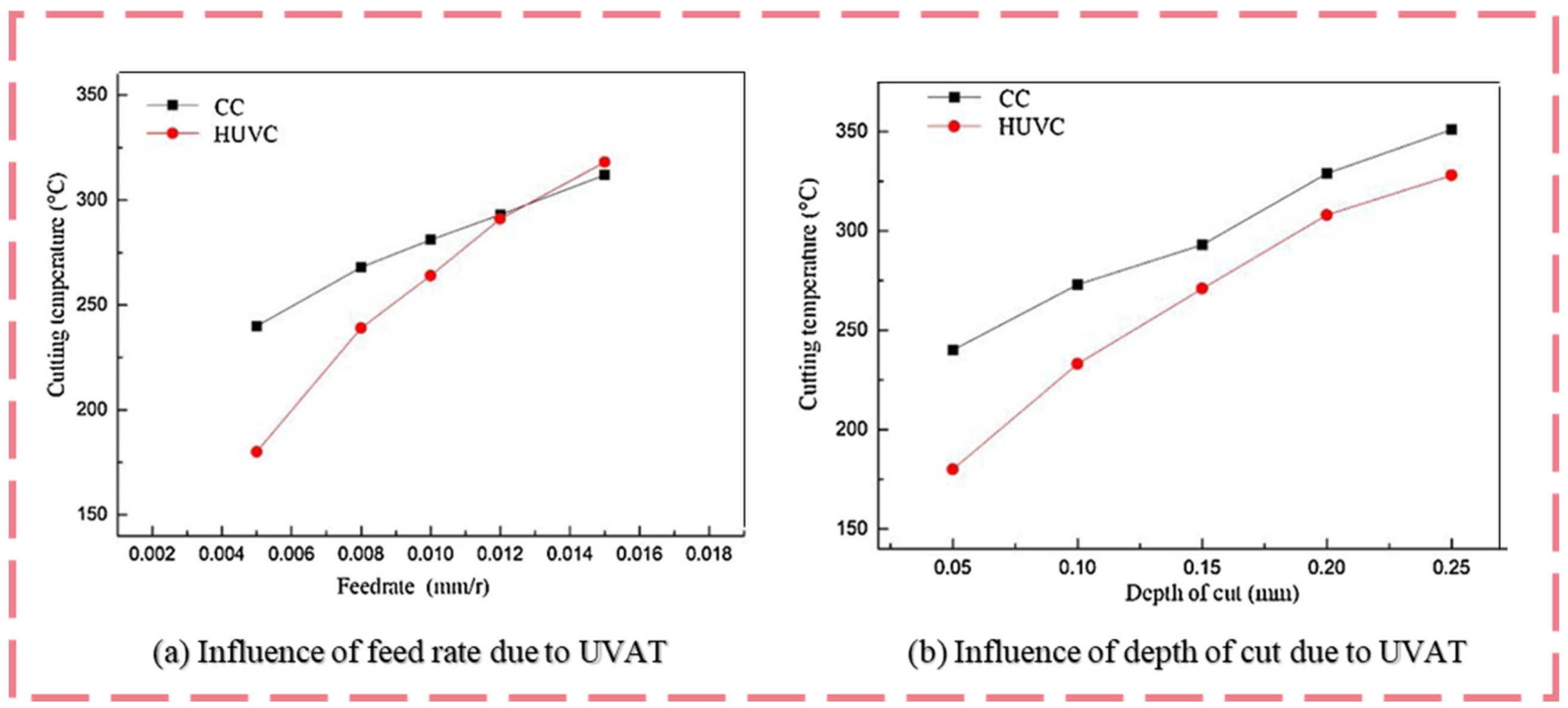 Machines 13 00844 g008