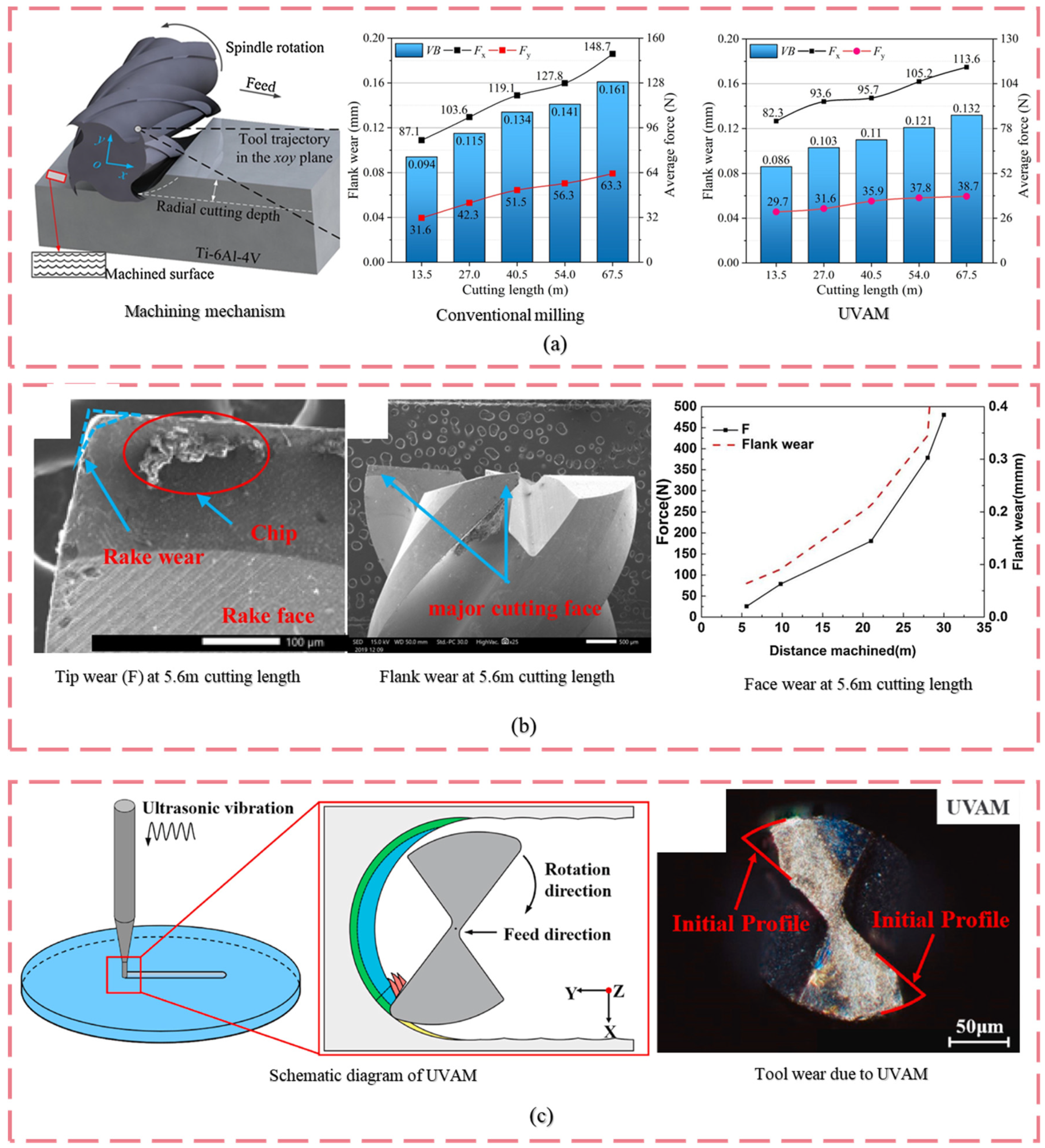 Machines 13 00844 g013