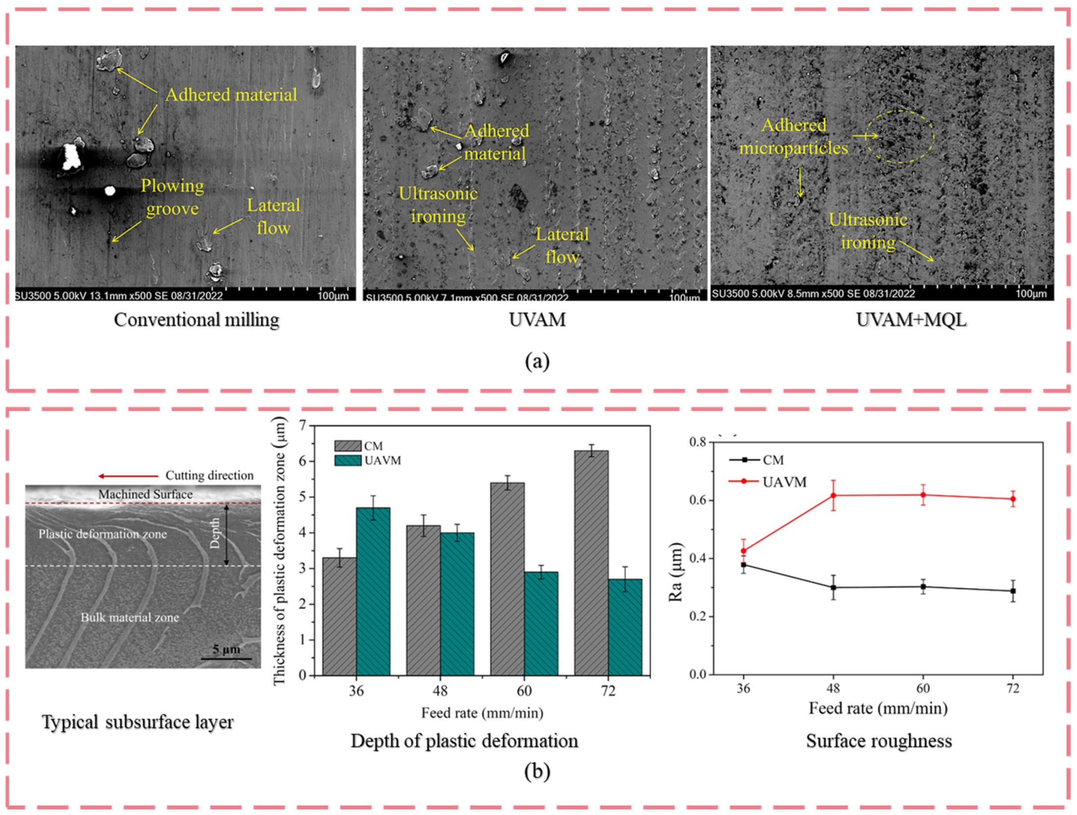 Machines 13 00844 g014