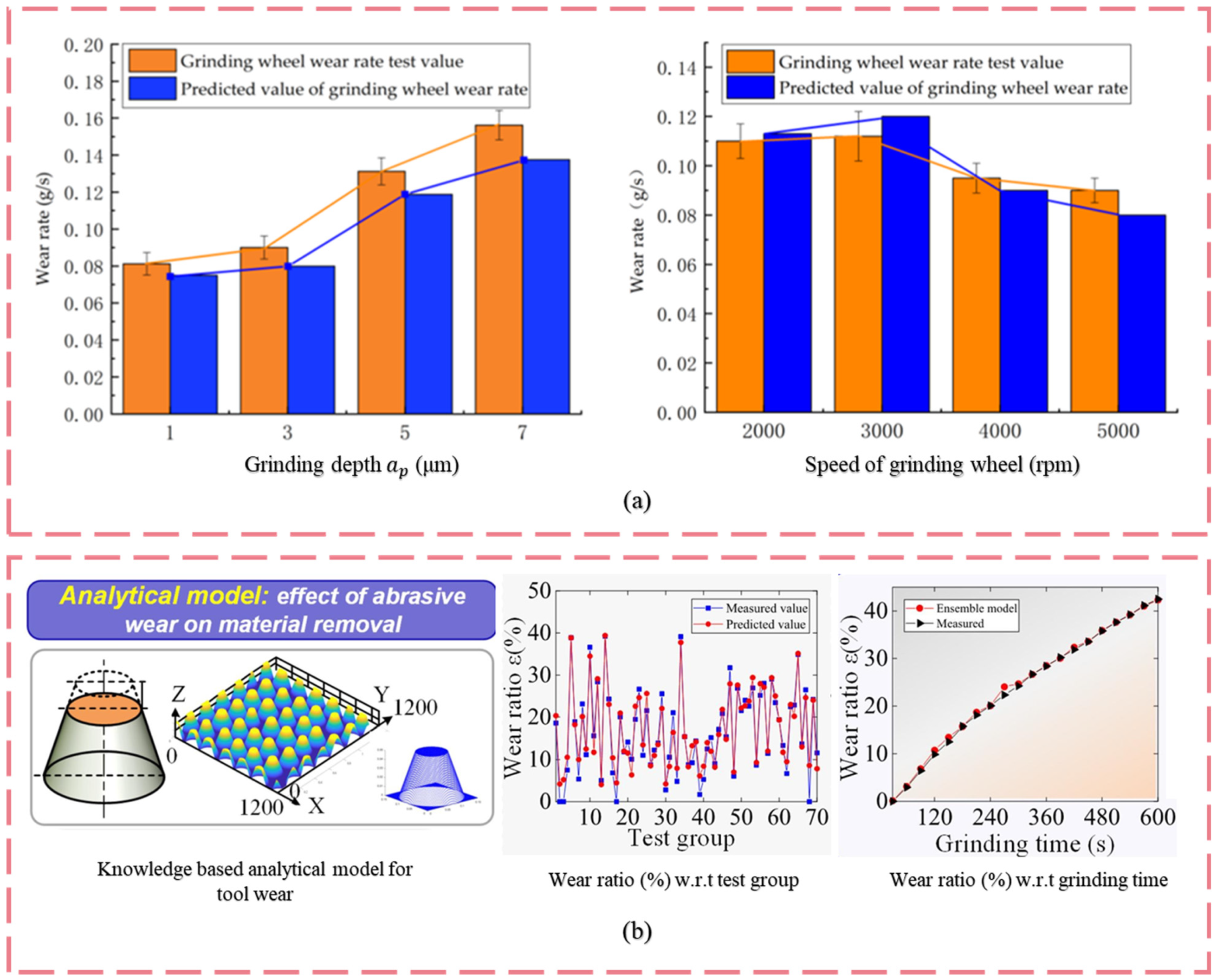 Machines 13 00844 g017