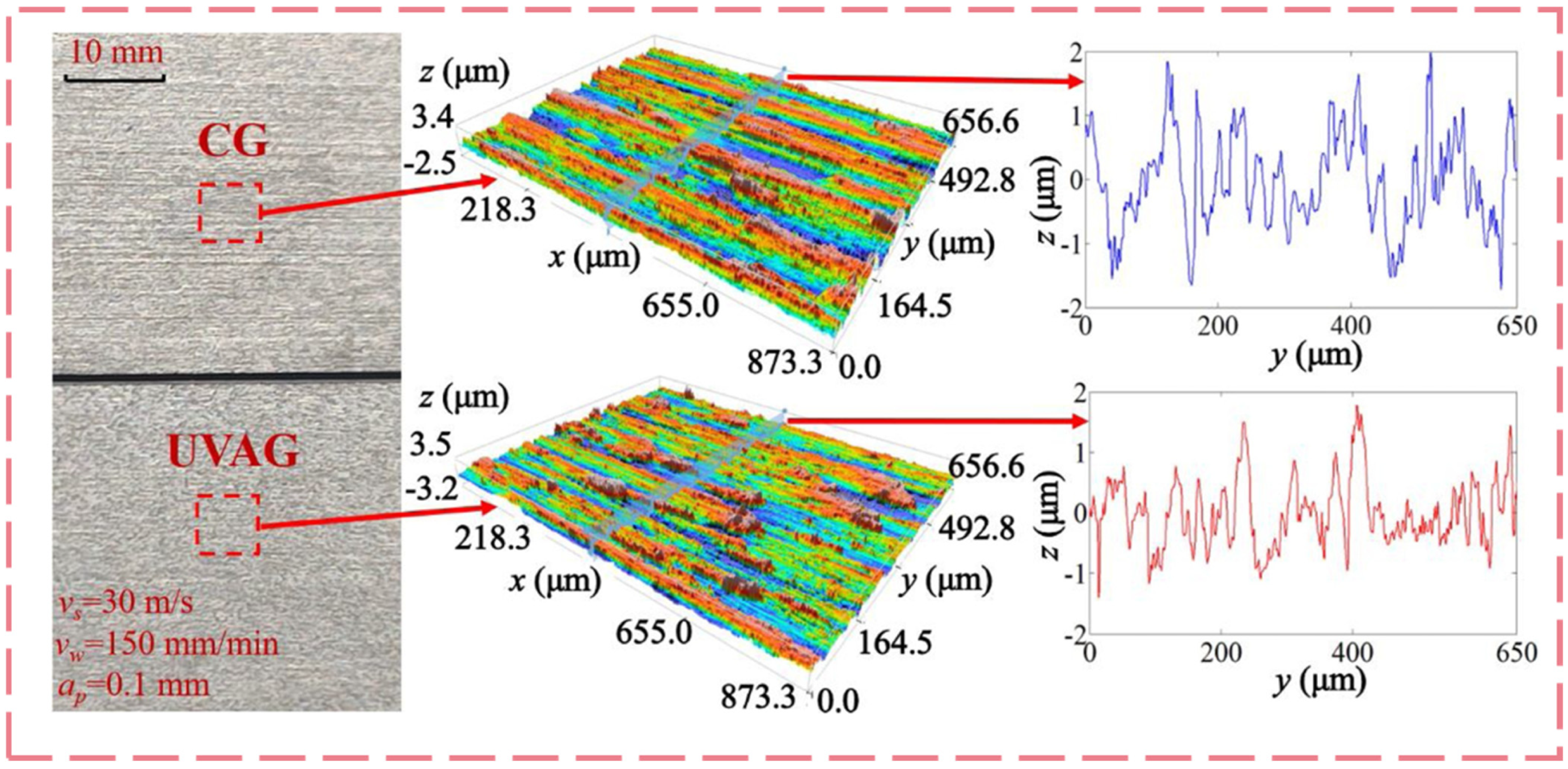 Machines 13 00844 g018