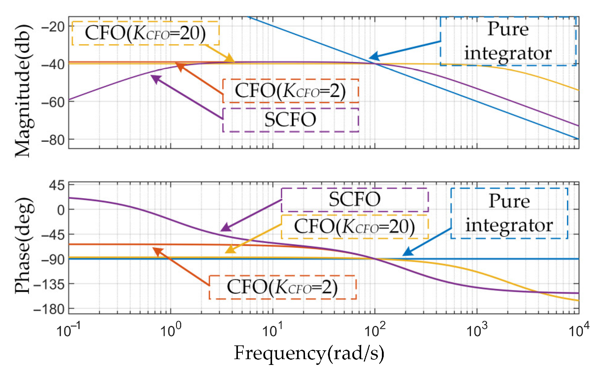 Machines 13 00845 g002