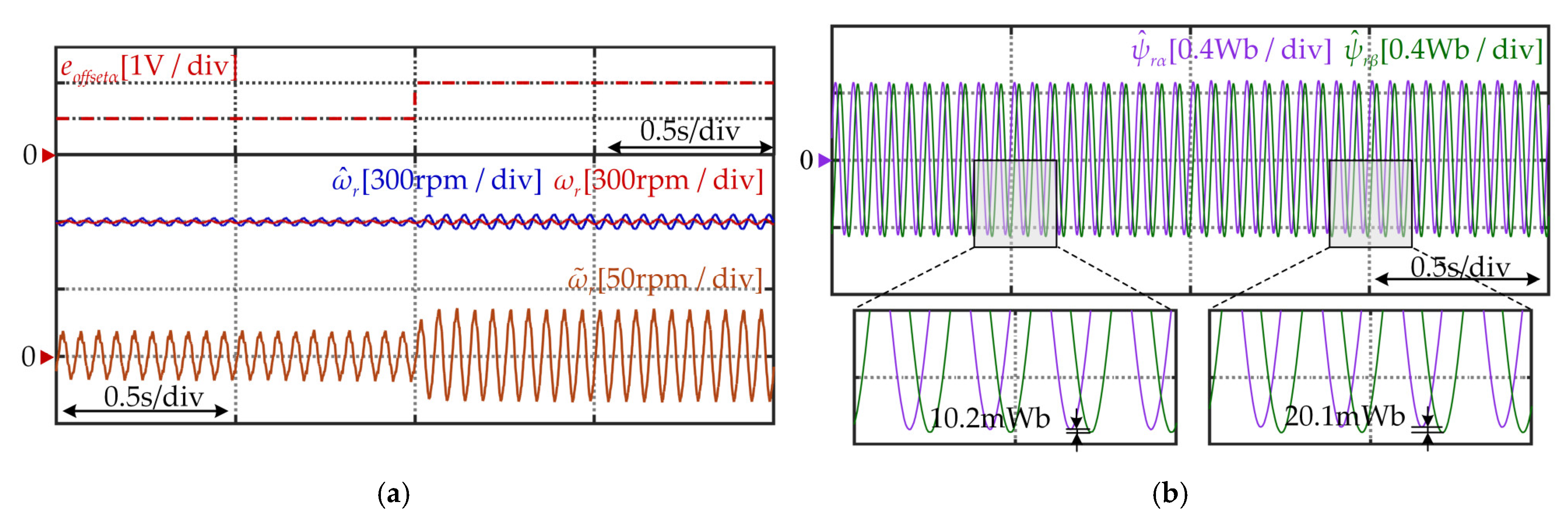 Machines 13 00845 g007