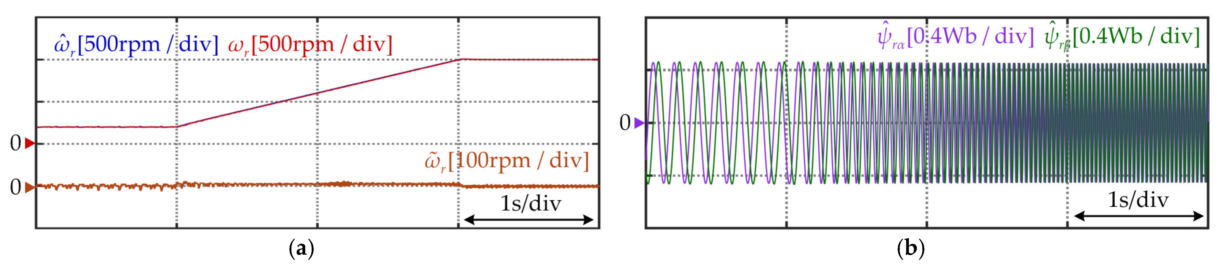 Machines 13 00845 g010