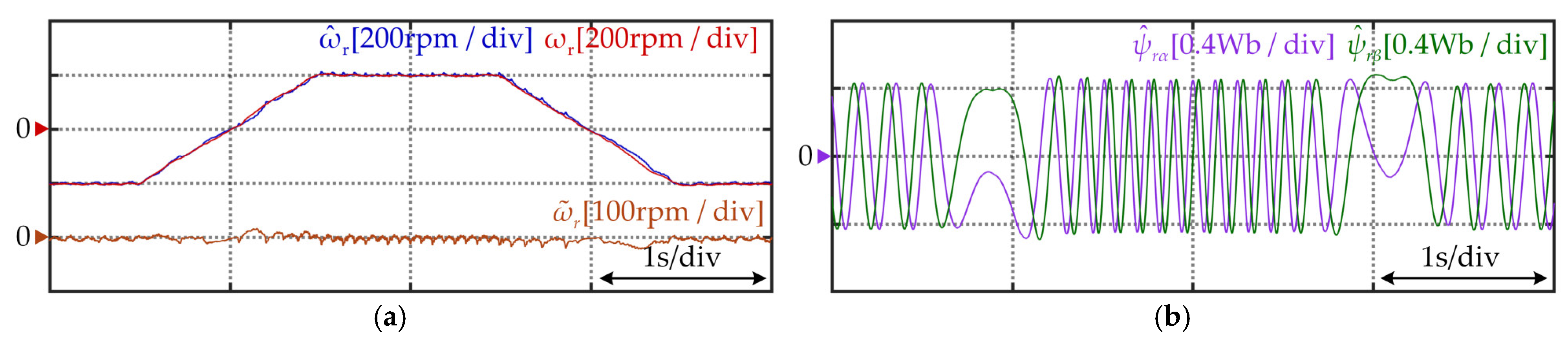 Machines 13 00845 g013