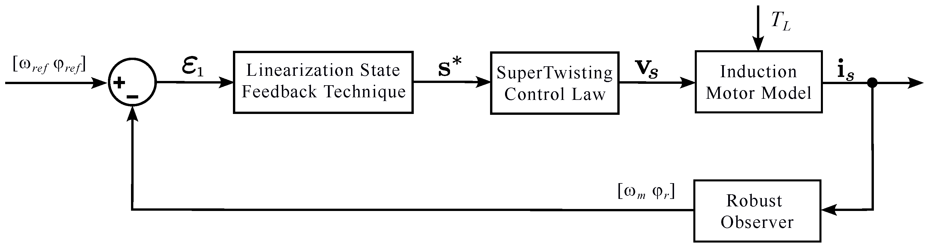 Machines 13 00846 g001