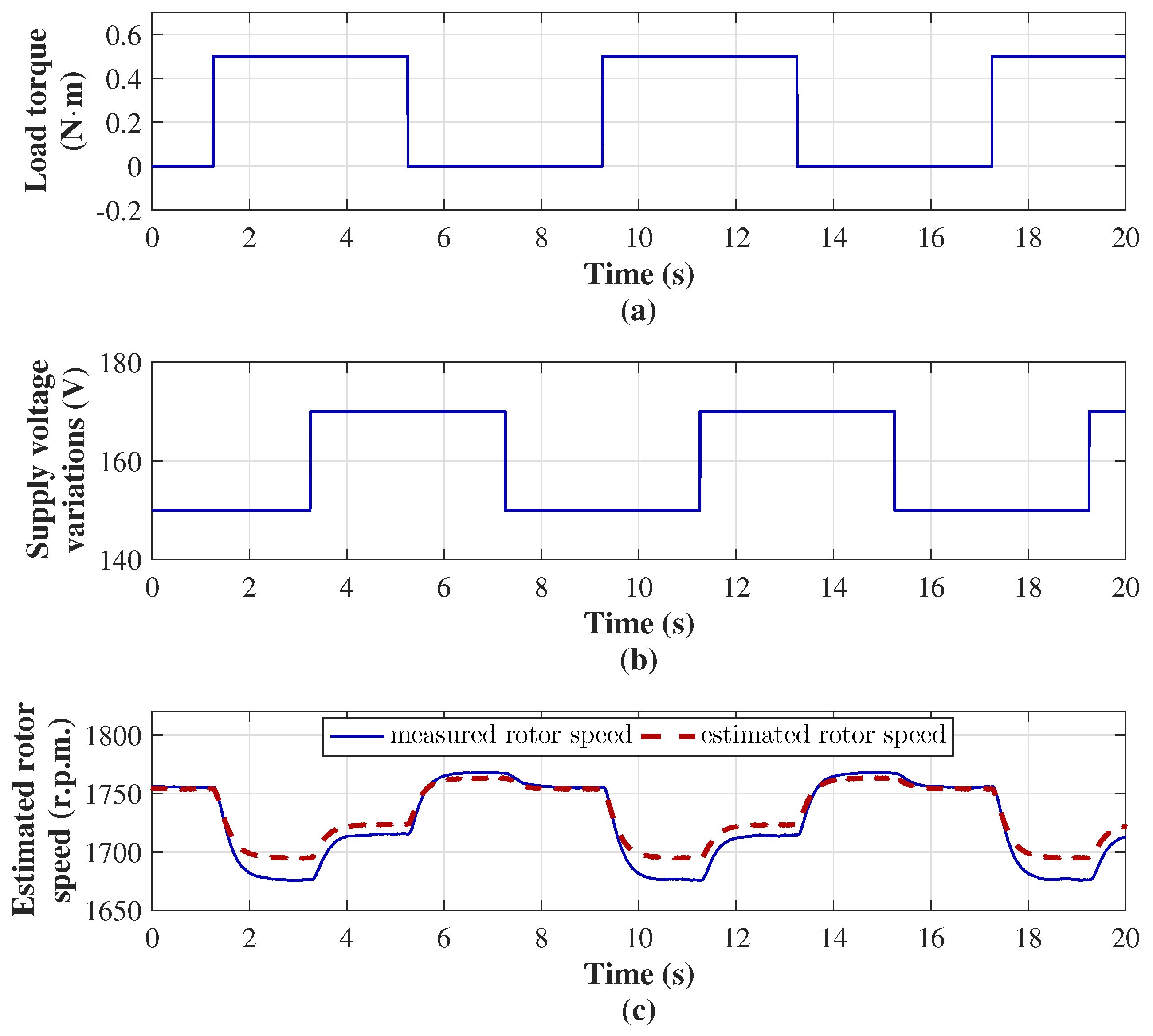 Machines 13 00846 g003