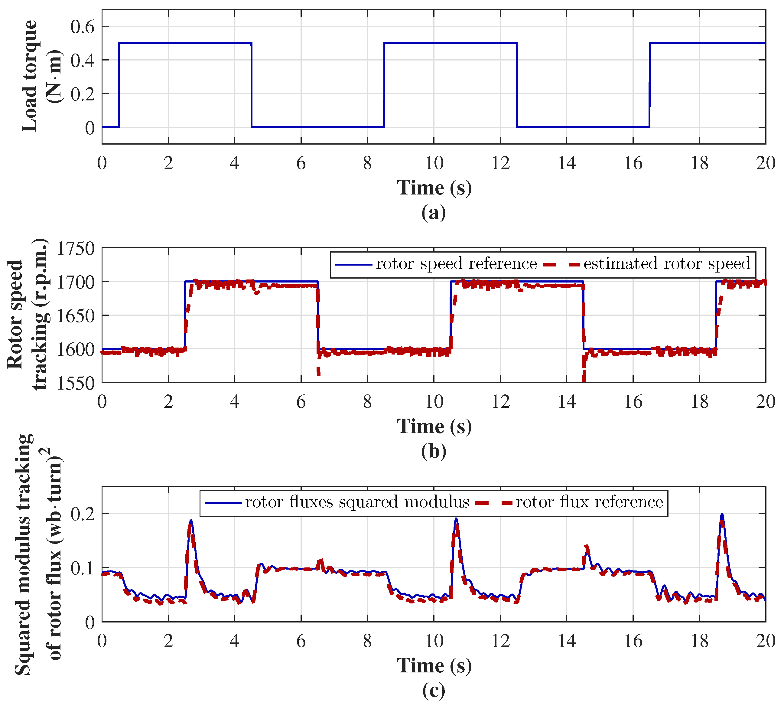Machines 13 00846 g005