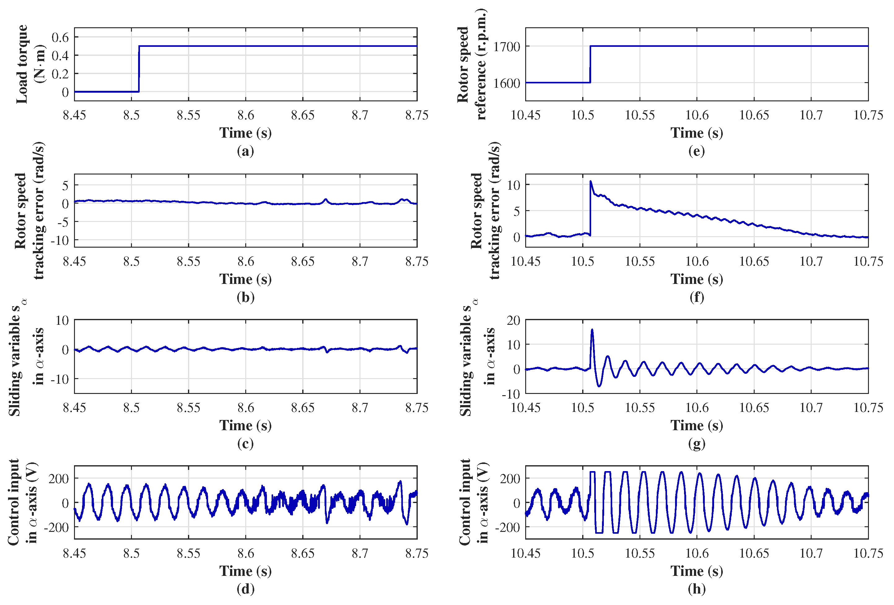 Machines 13 00846 g006