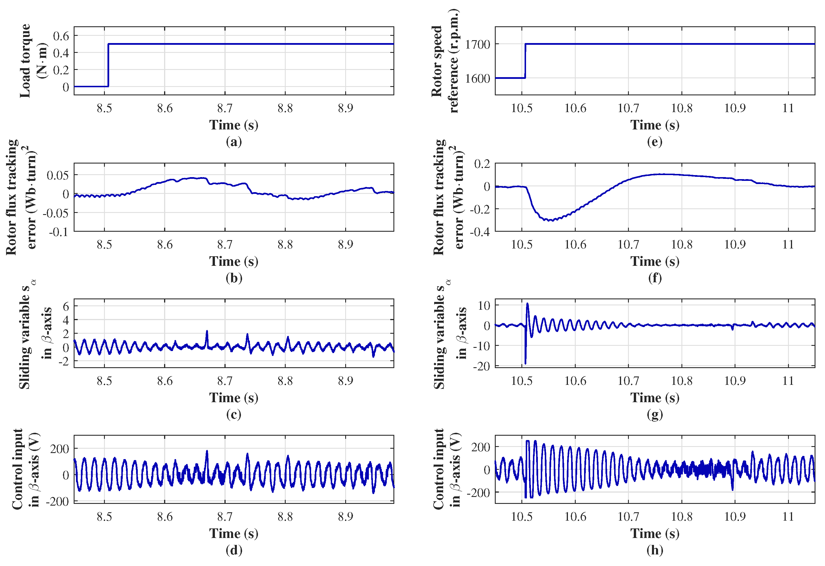 Machines 13 00846 g007