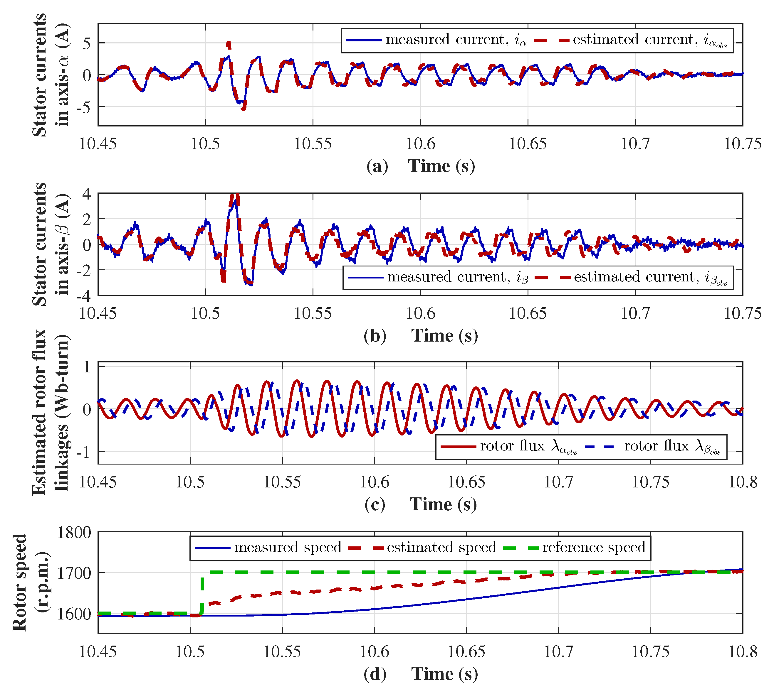 Machines 13 00846 g008