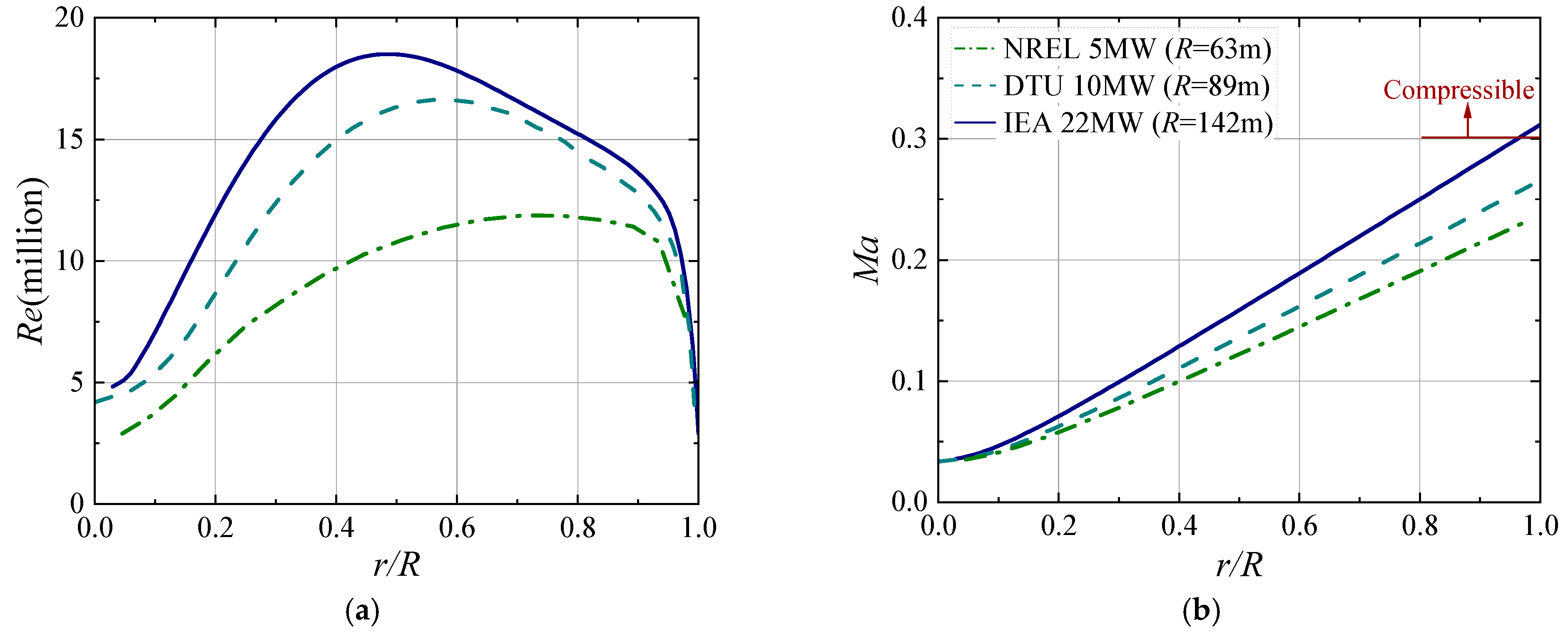 Machines 13 00847 g001