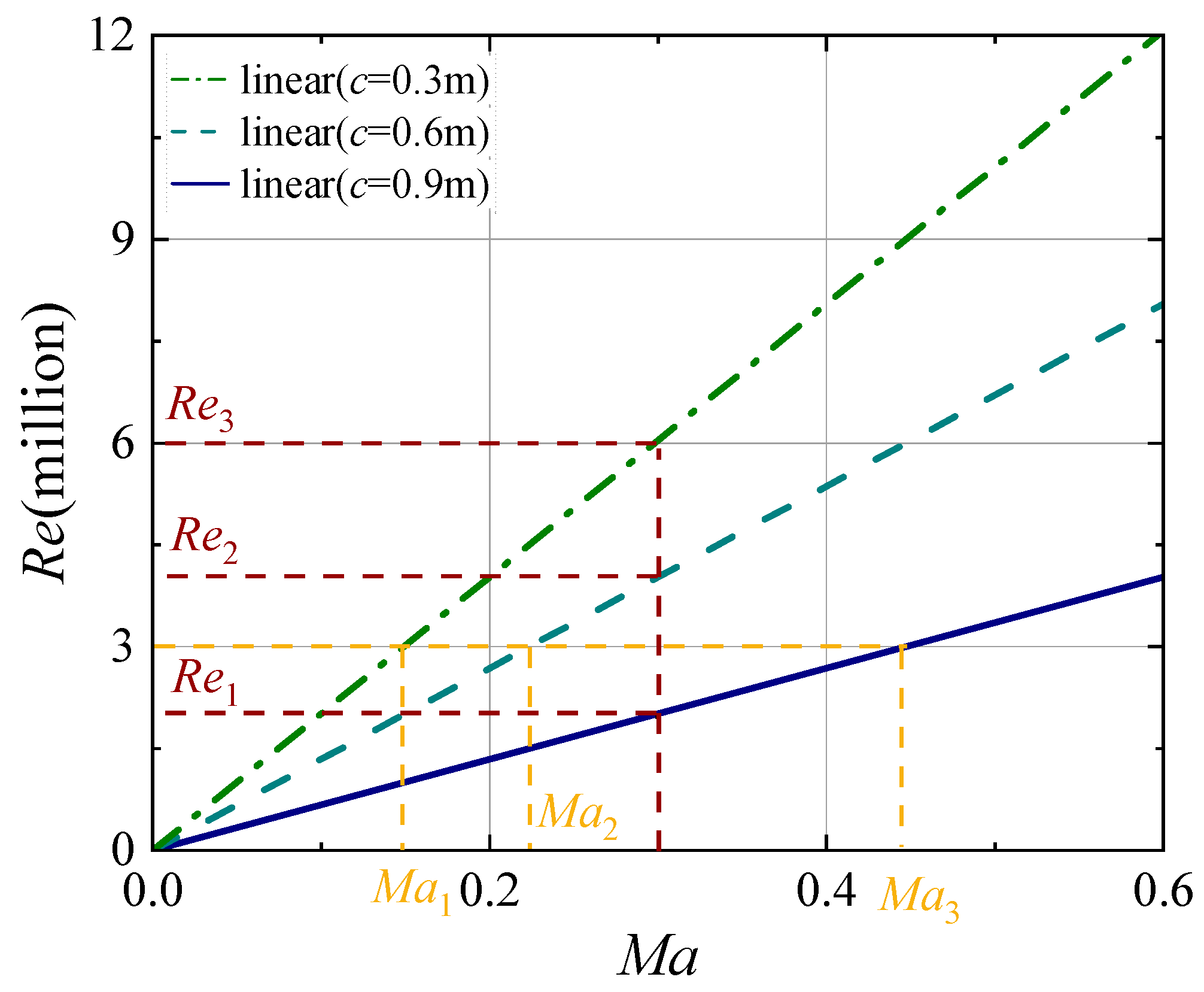 Machines 13 00847 g002