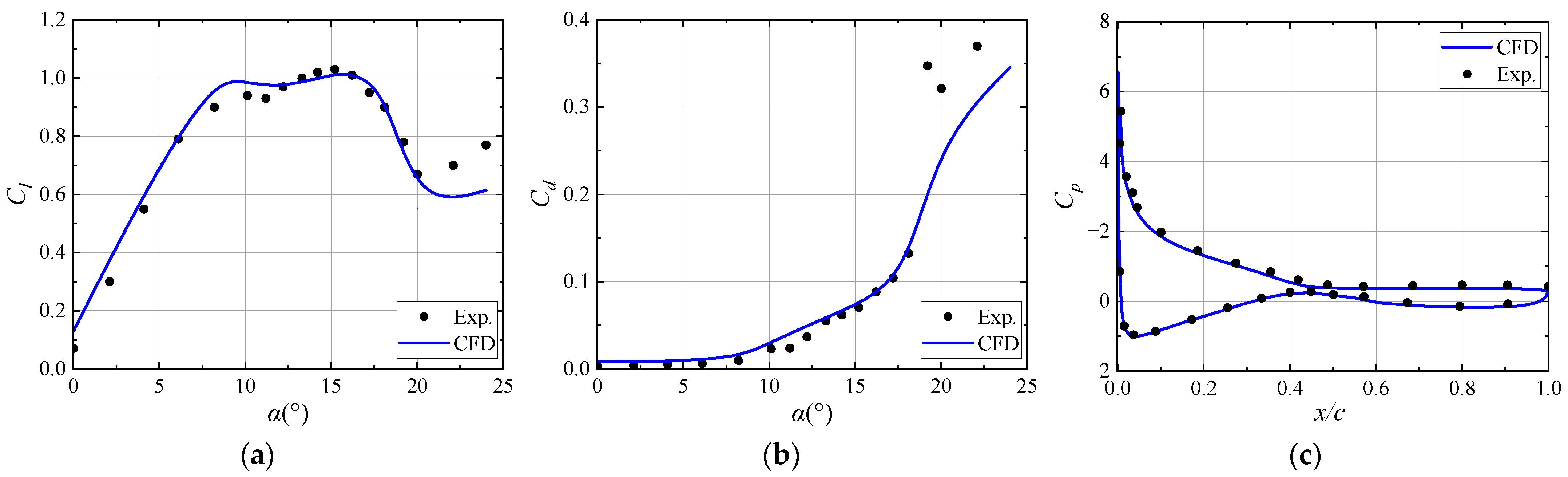 Machines 13 00847 g004