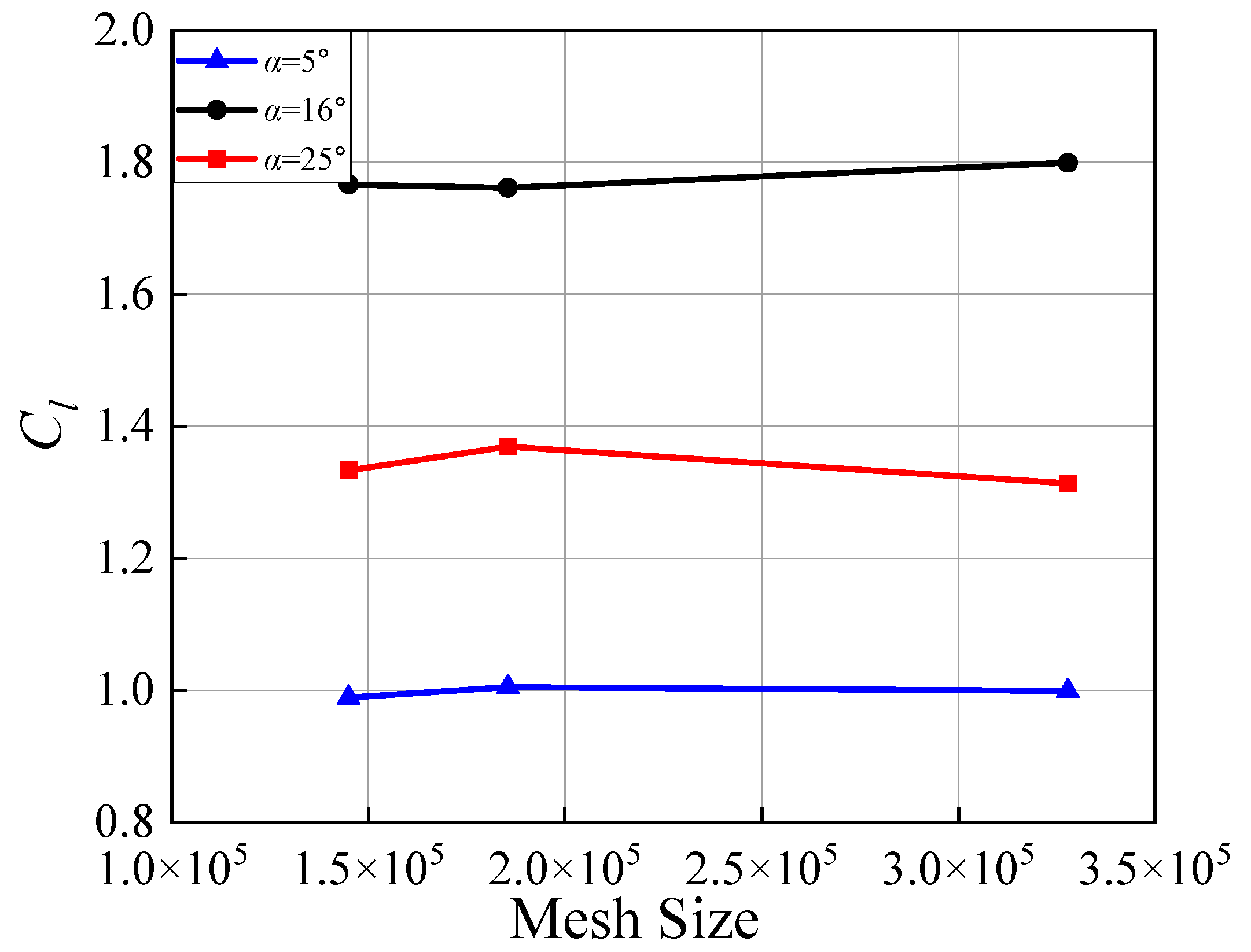 Machines 13 00847 g007