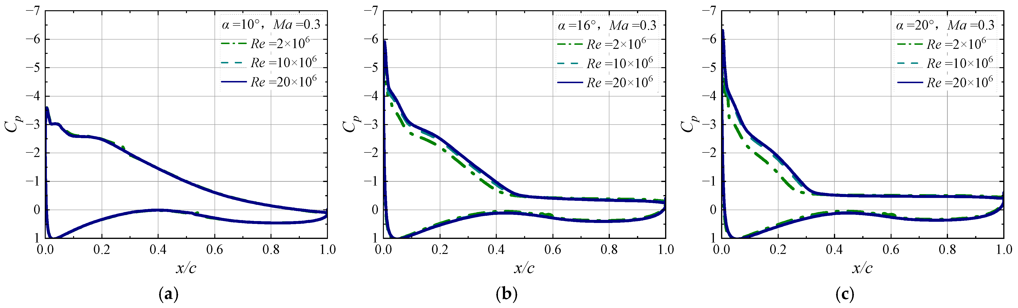 Machines 13 00847 g009
