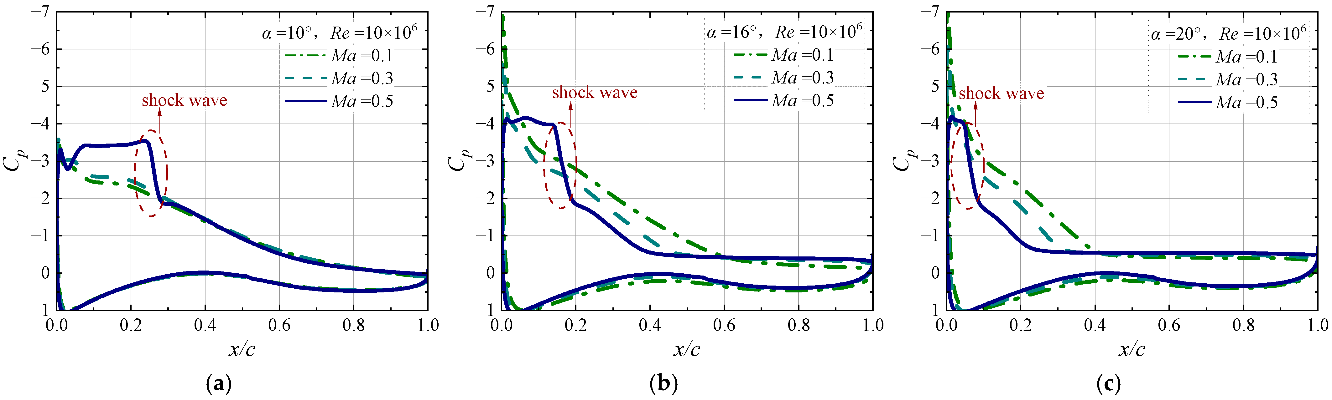Machines 13 00847 g013