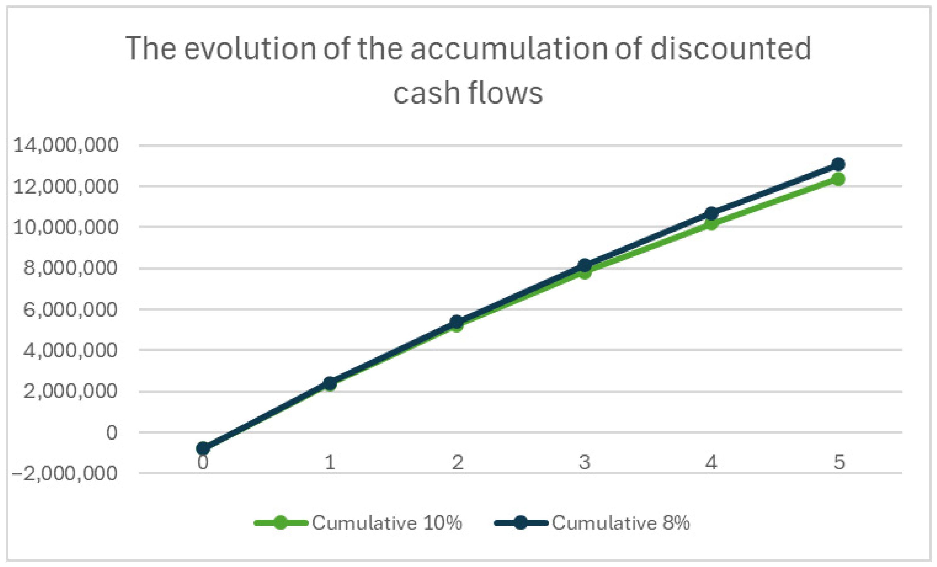 Machines 13 00849 g006