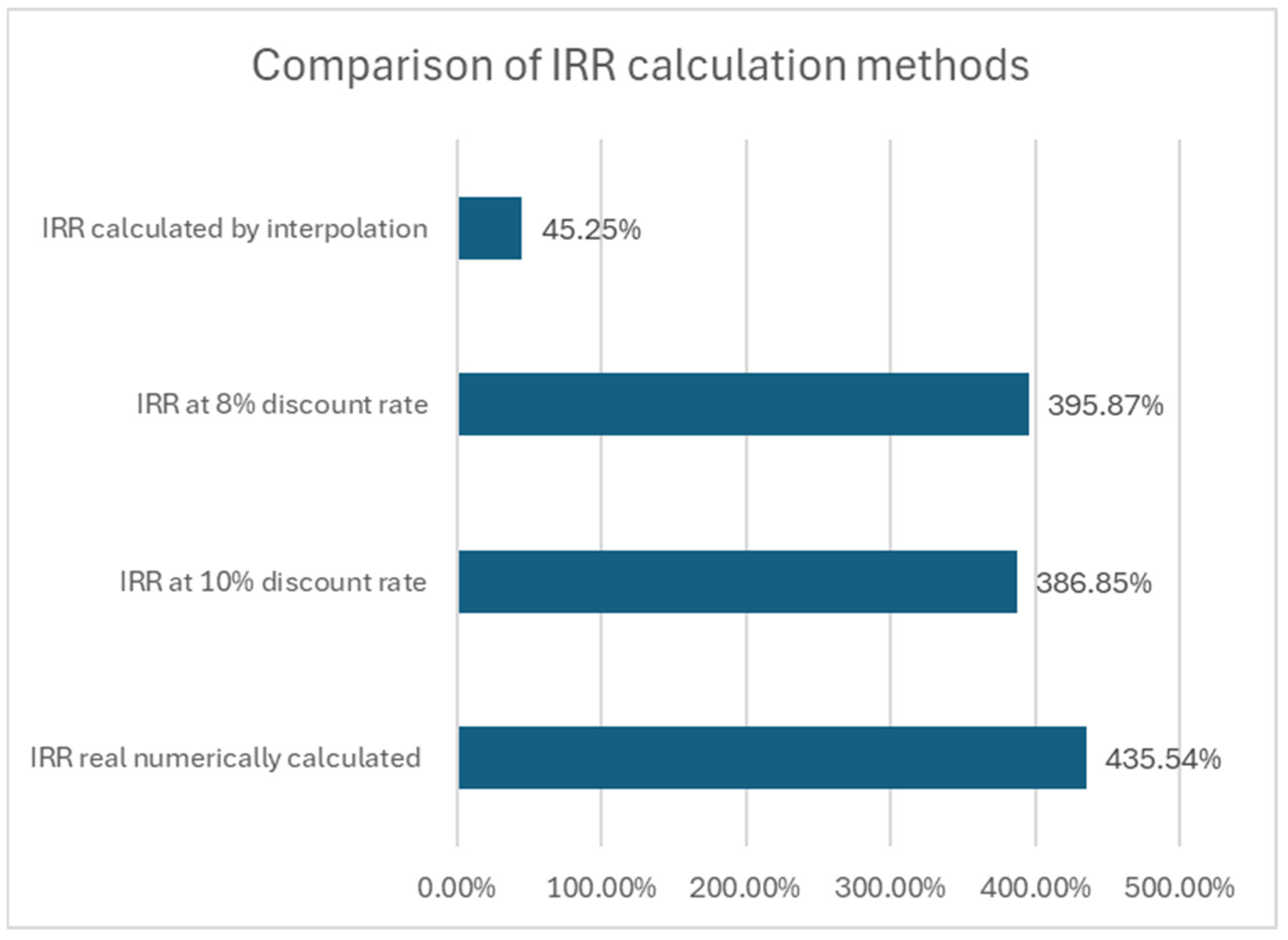 Machines 13 00849 g007