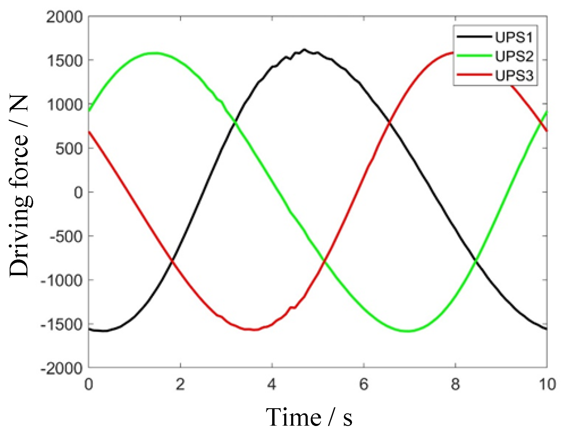 Machines 13 00853 g005