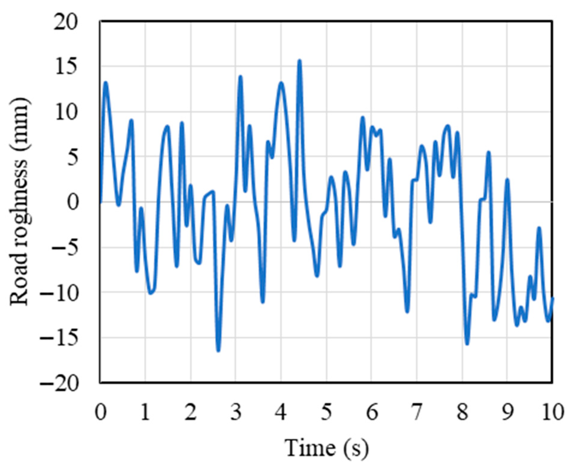Machines 13 00854 g003