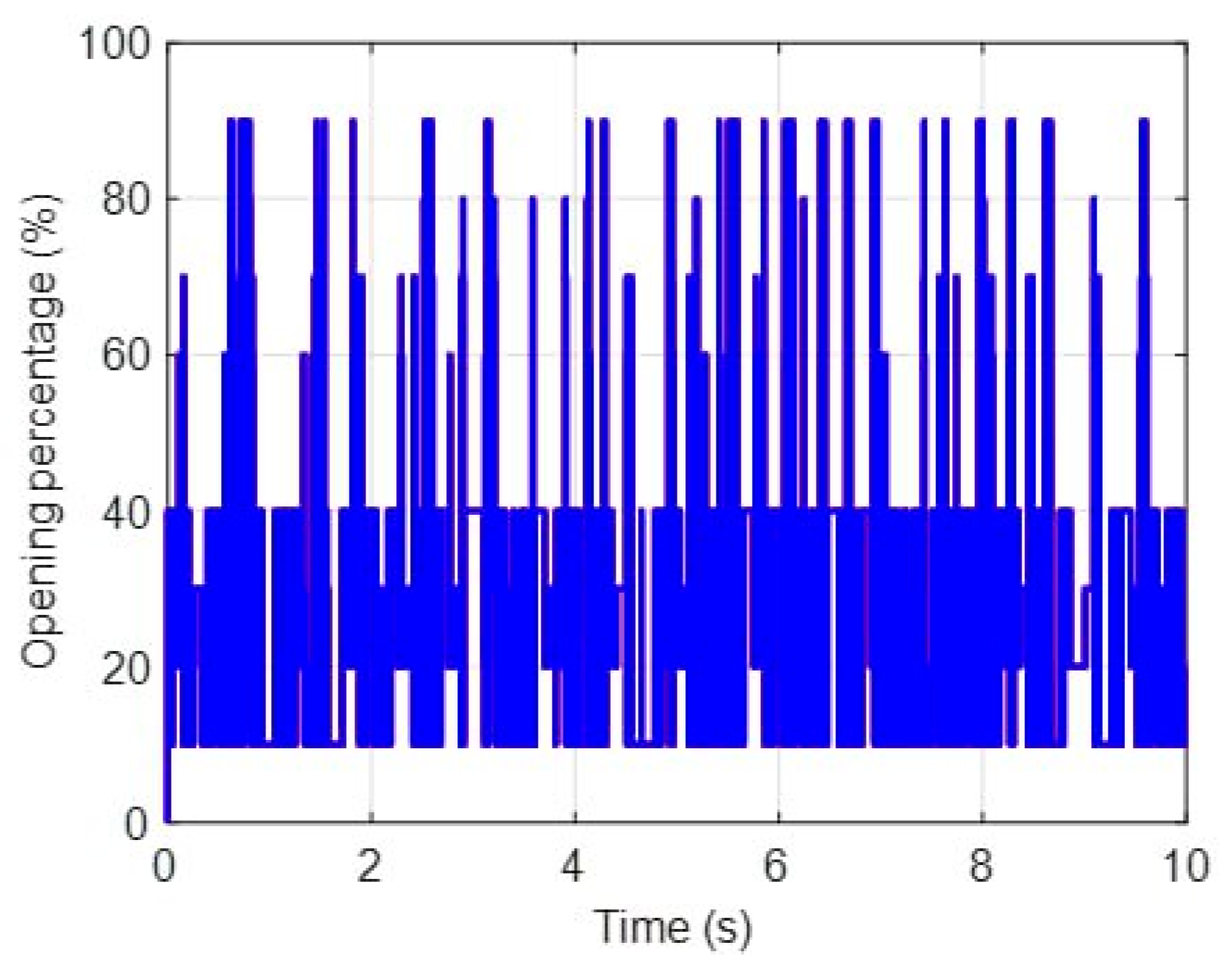 Machines 13 00854 g007