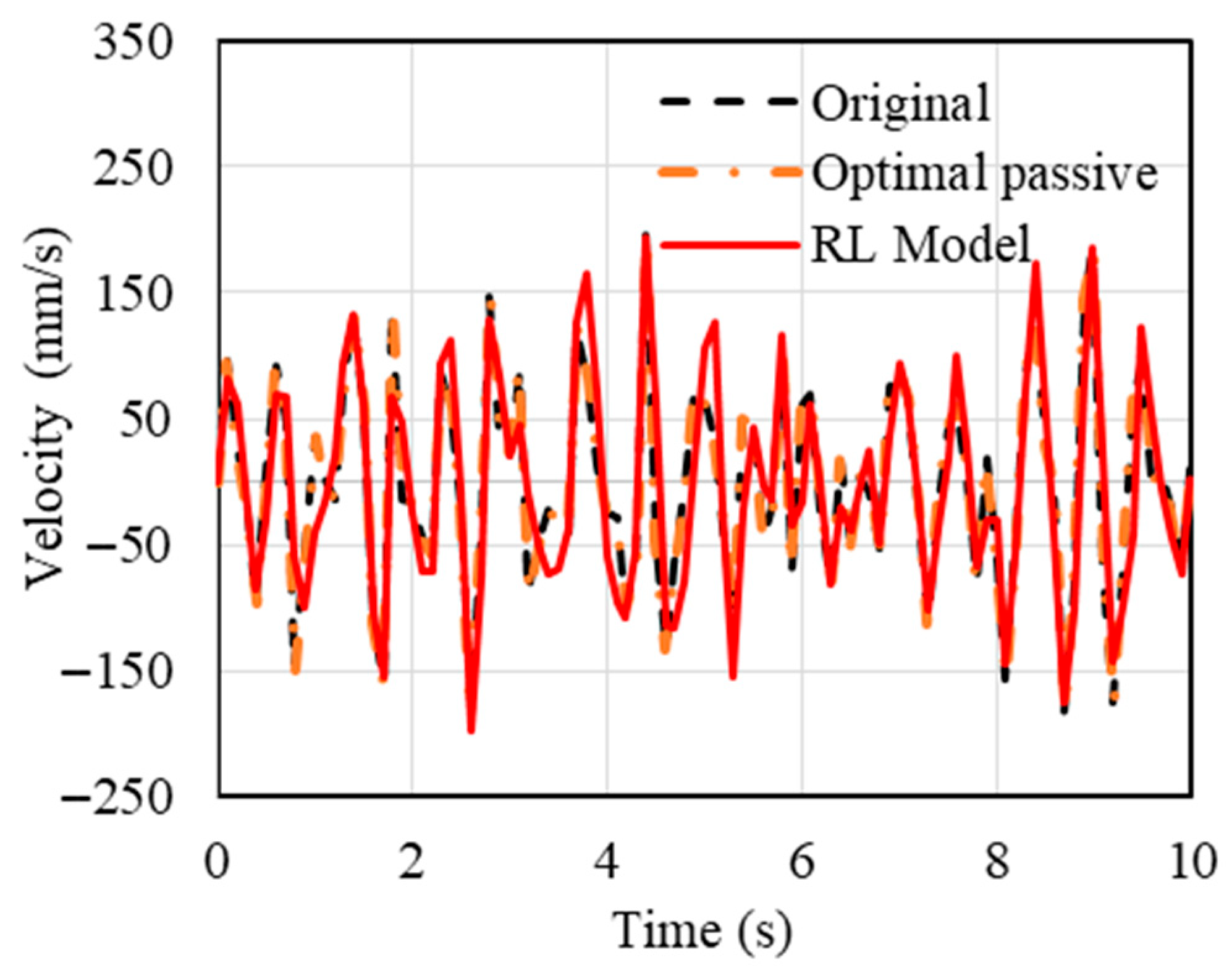 Machines 13 00854 g009