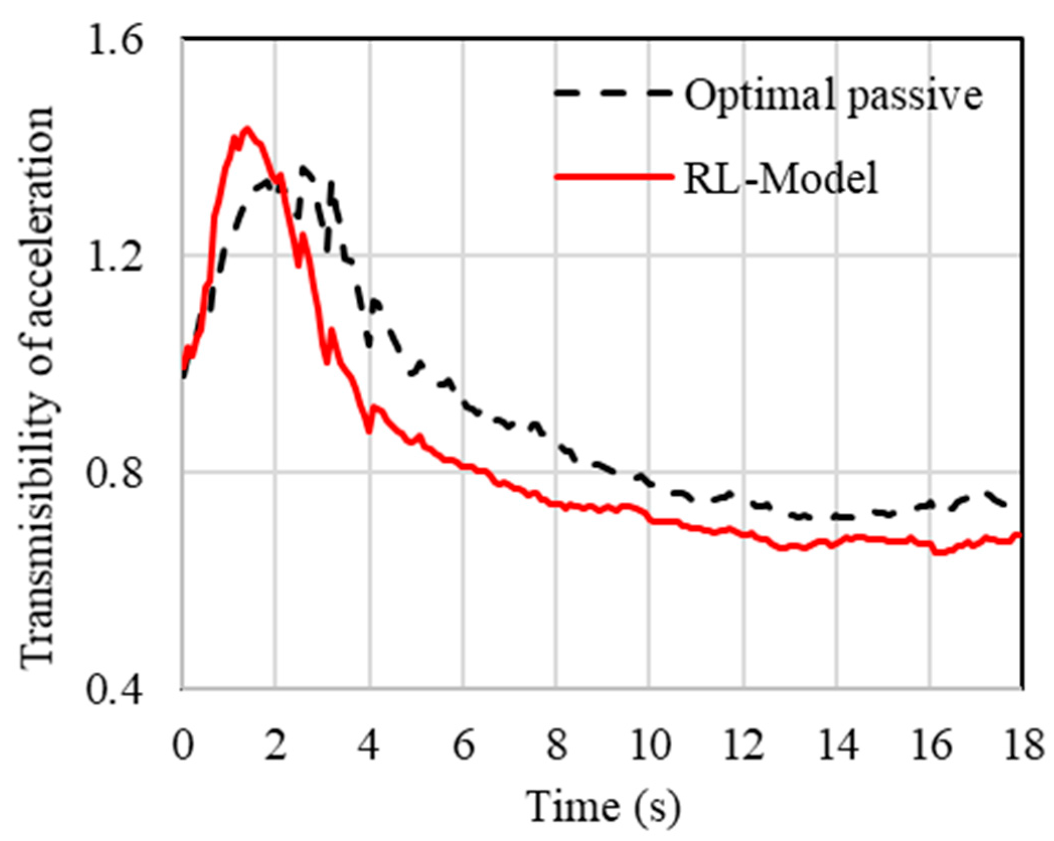 Machines 13 00854 g010
