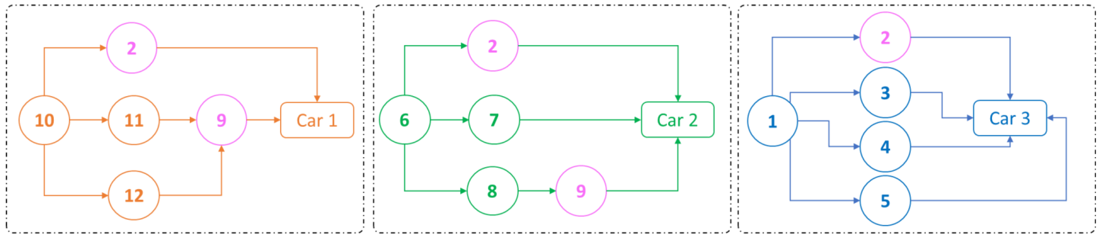 Machines 13 00855 g003