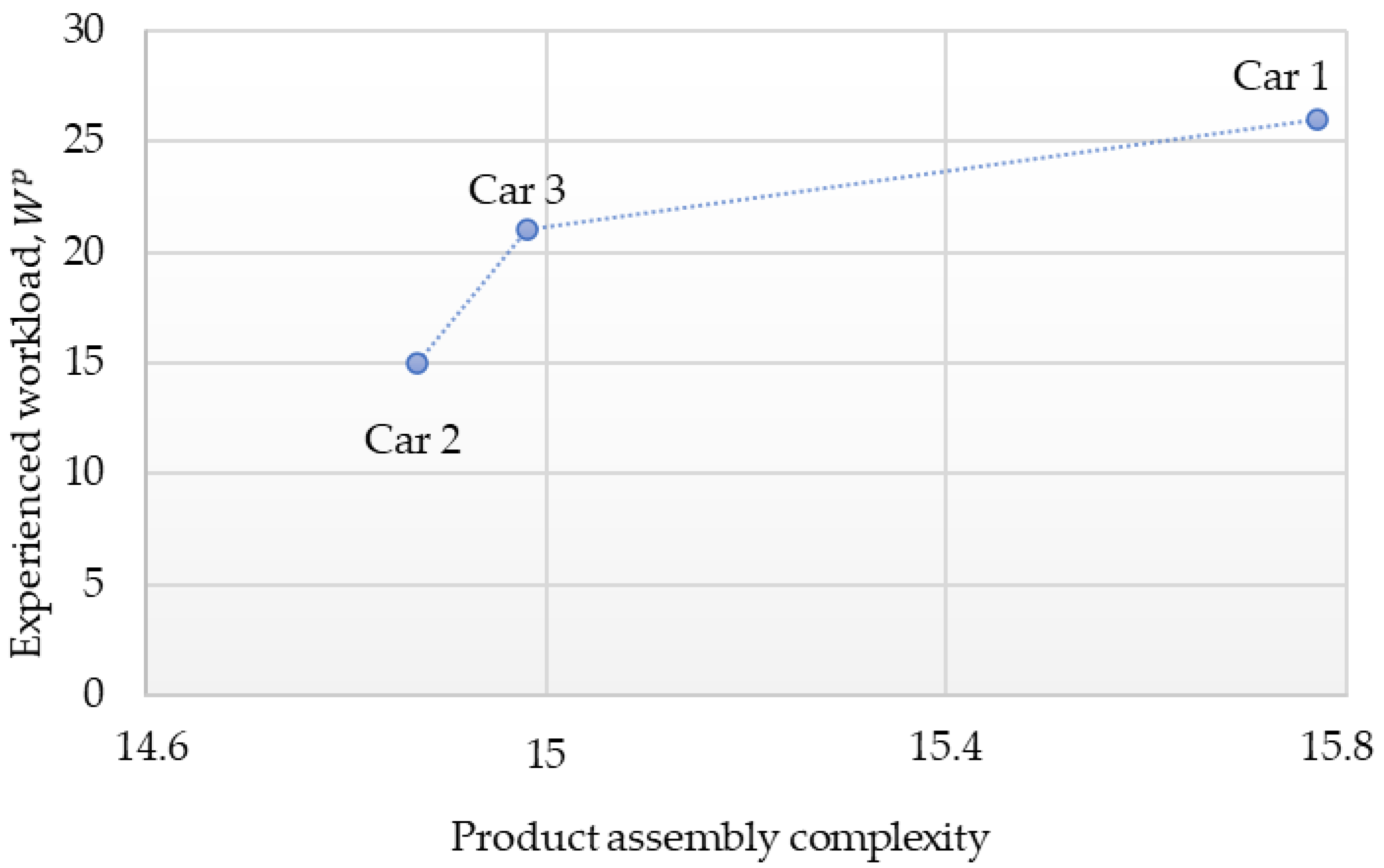 Machines 13 00855 g004