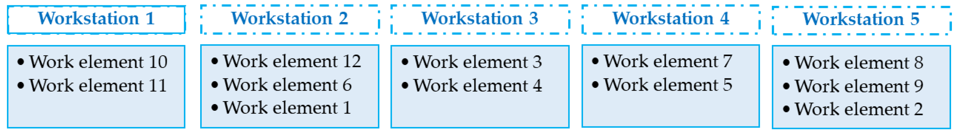 Machines 13 00855 g005