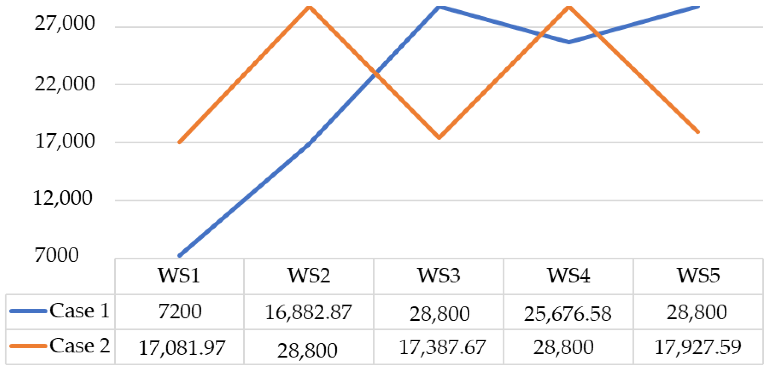 Machines 13 00855 g007