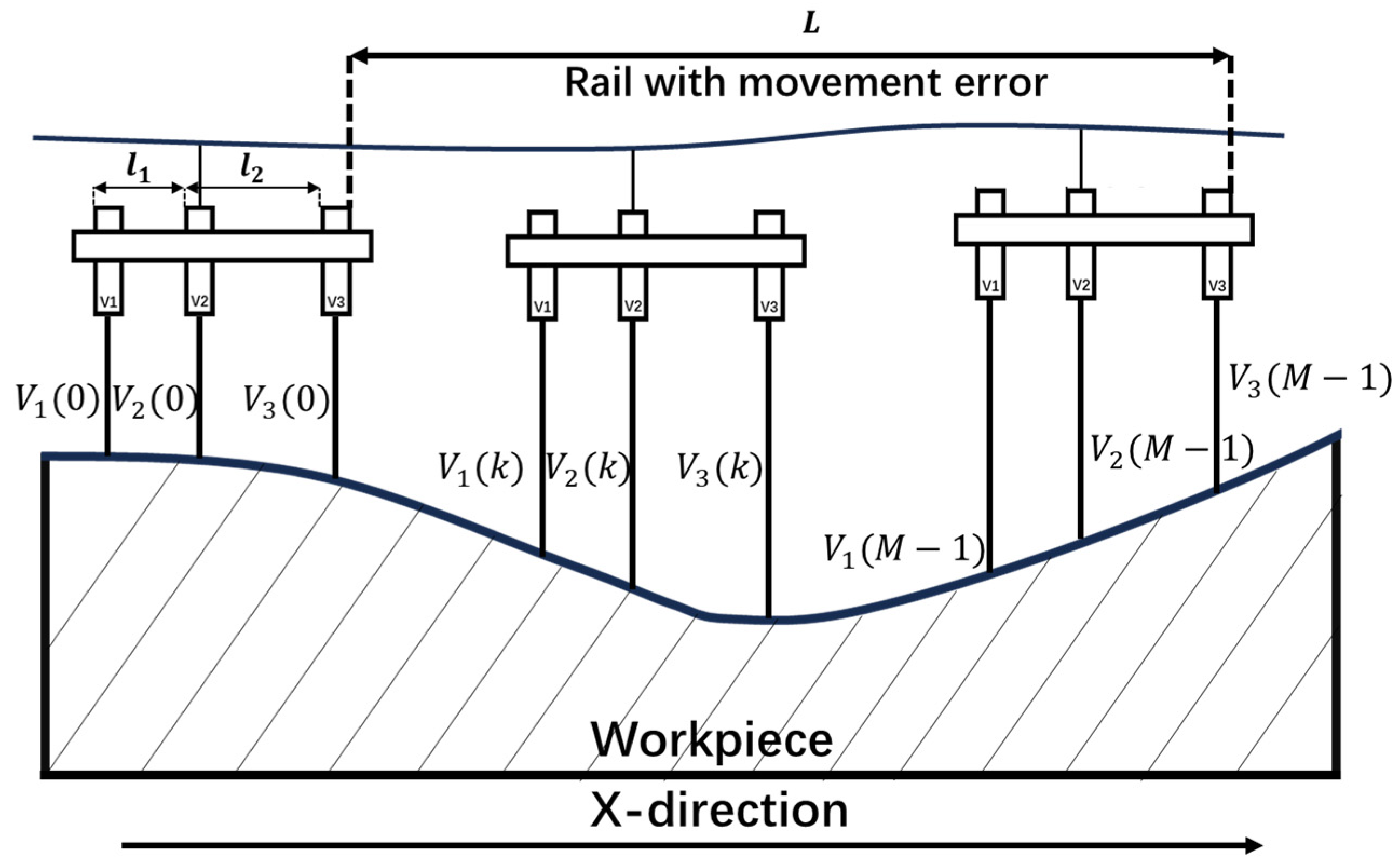 Machines 13 00856 g004