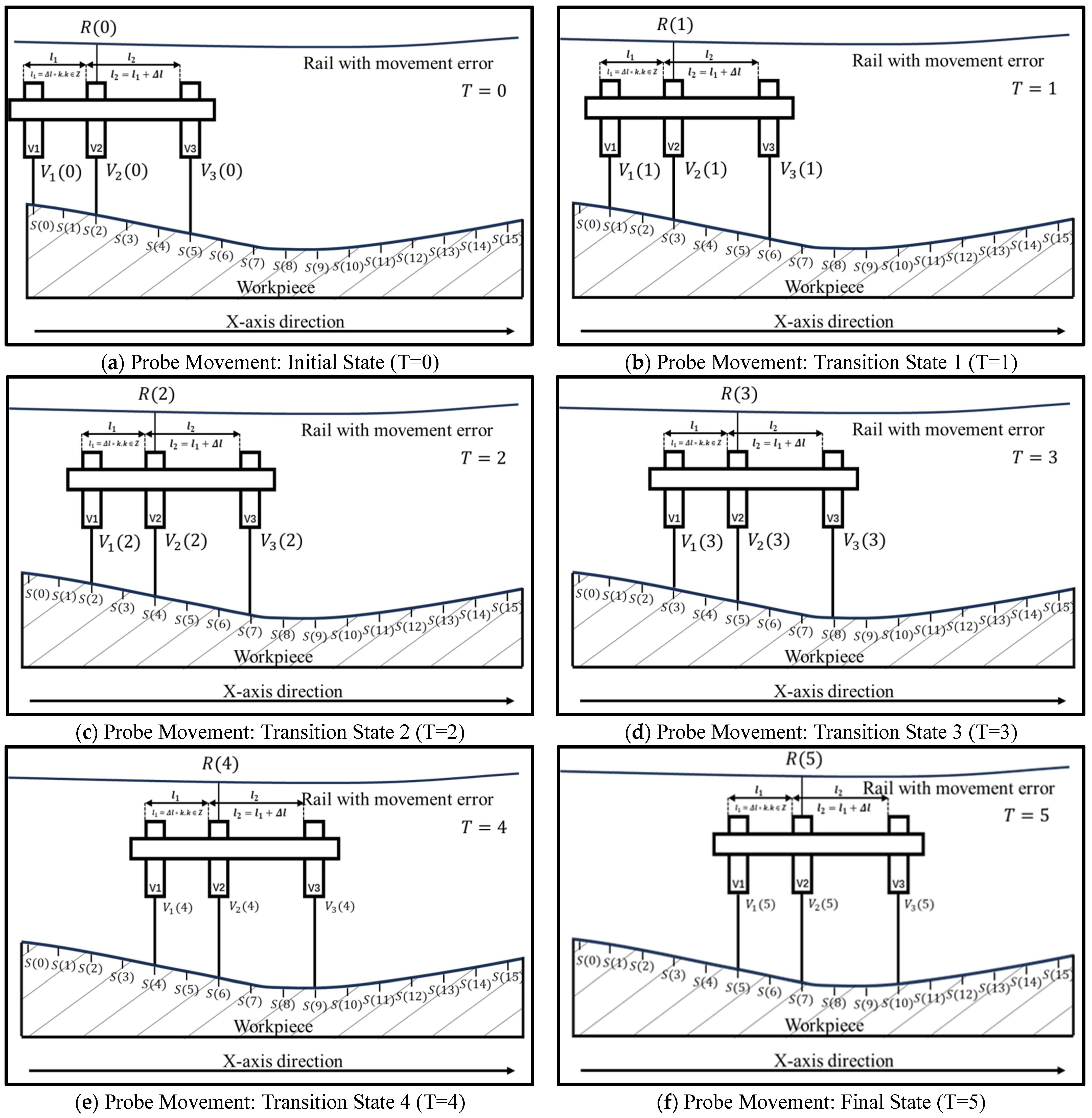 Machines 13 00856 g005