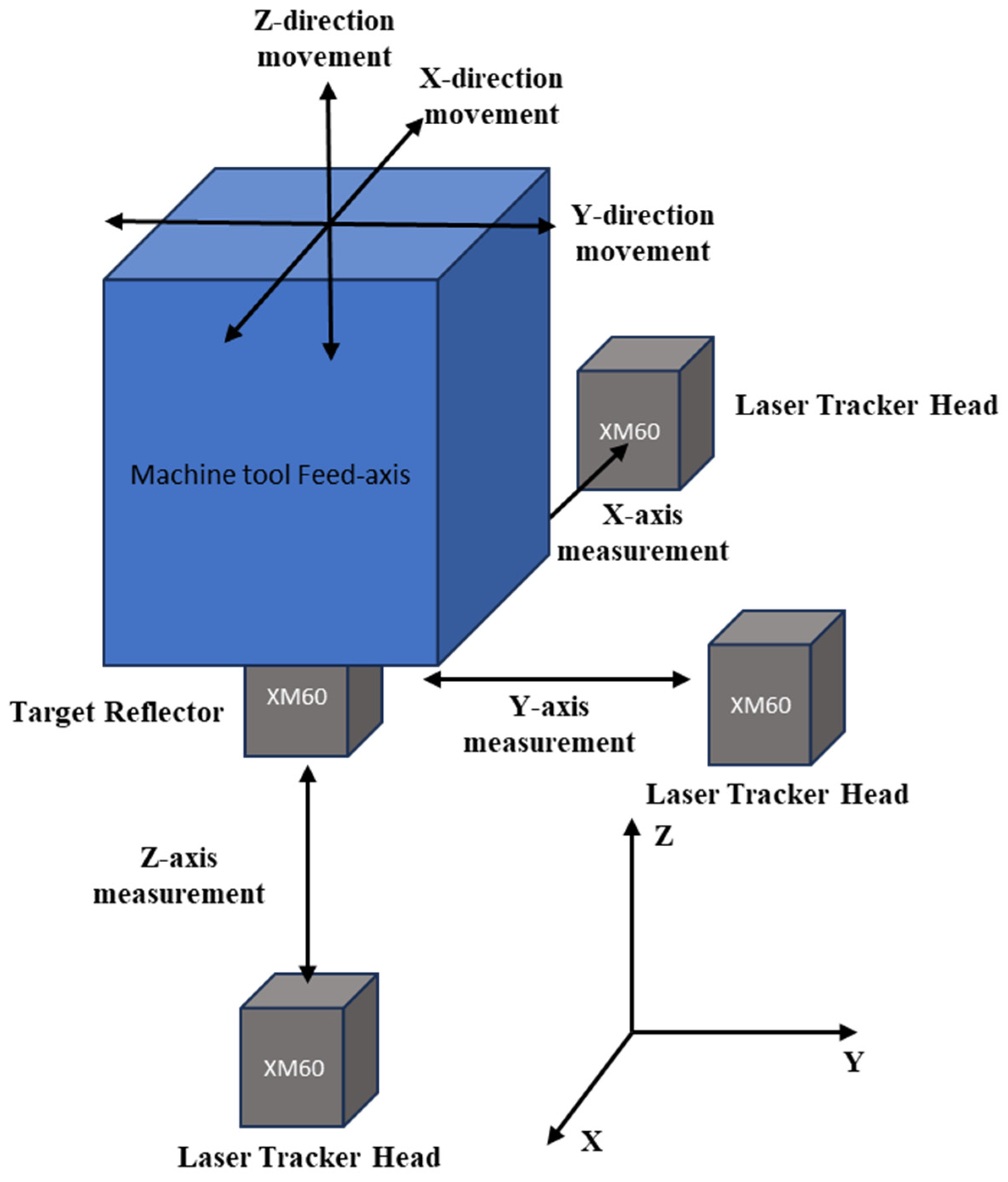 Machines 13 00856 g007