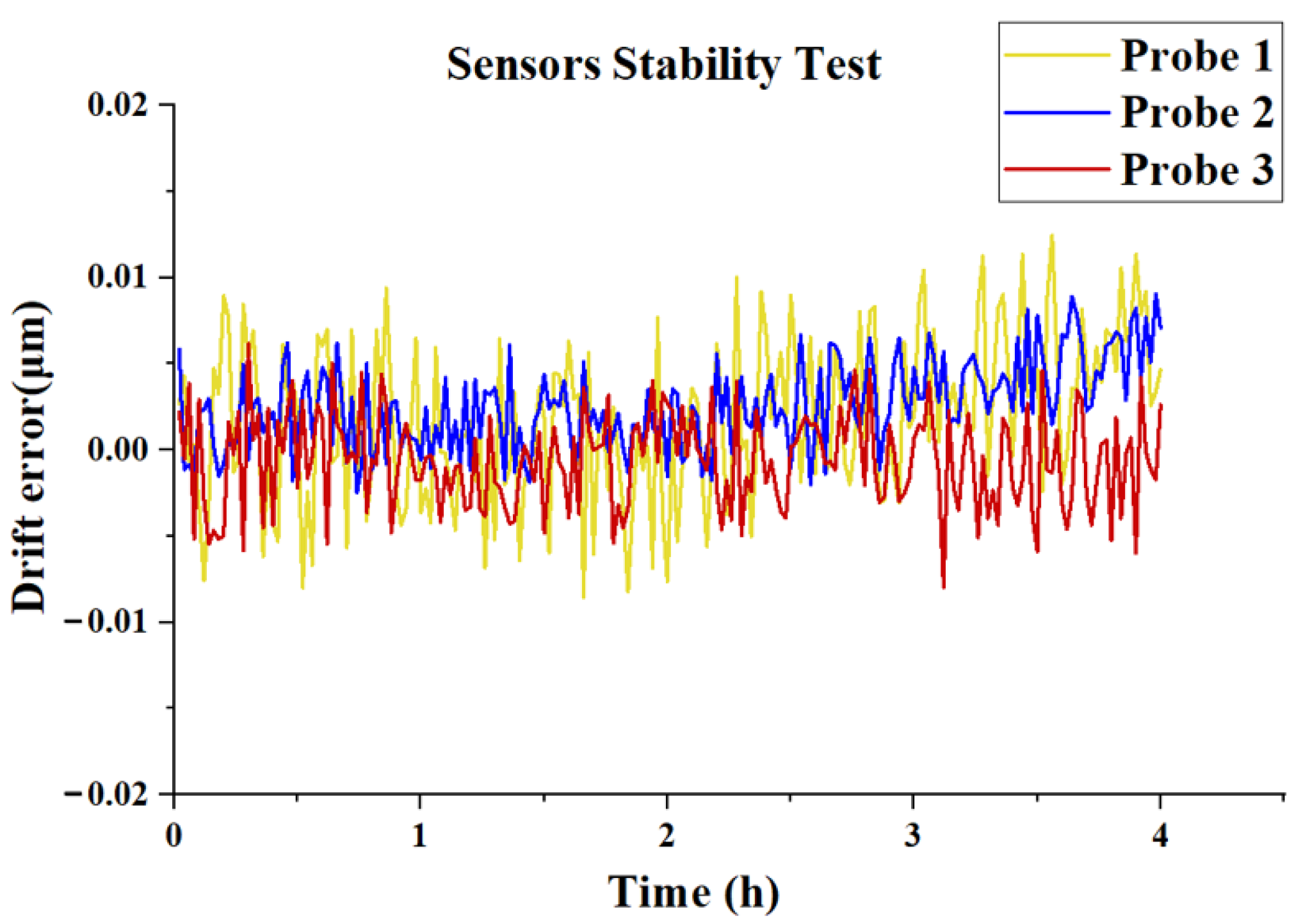 Machines 13 00856 g011