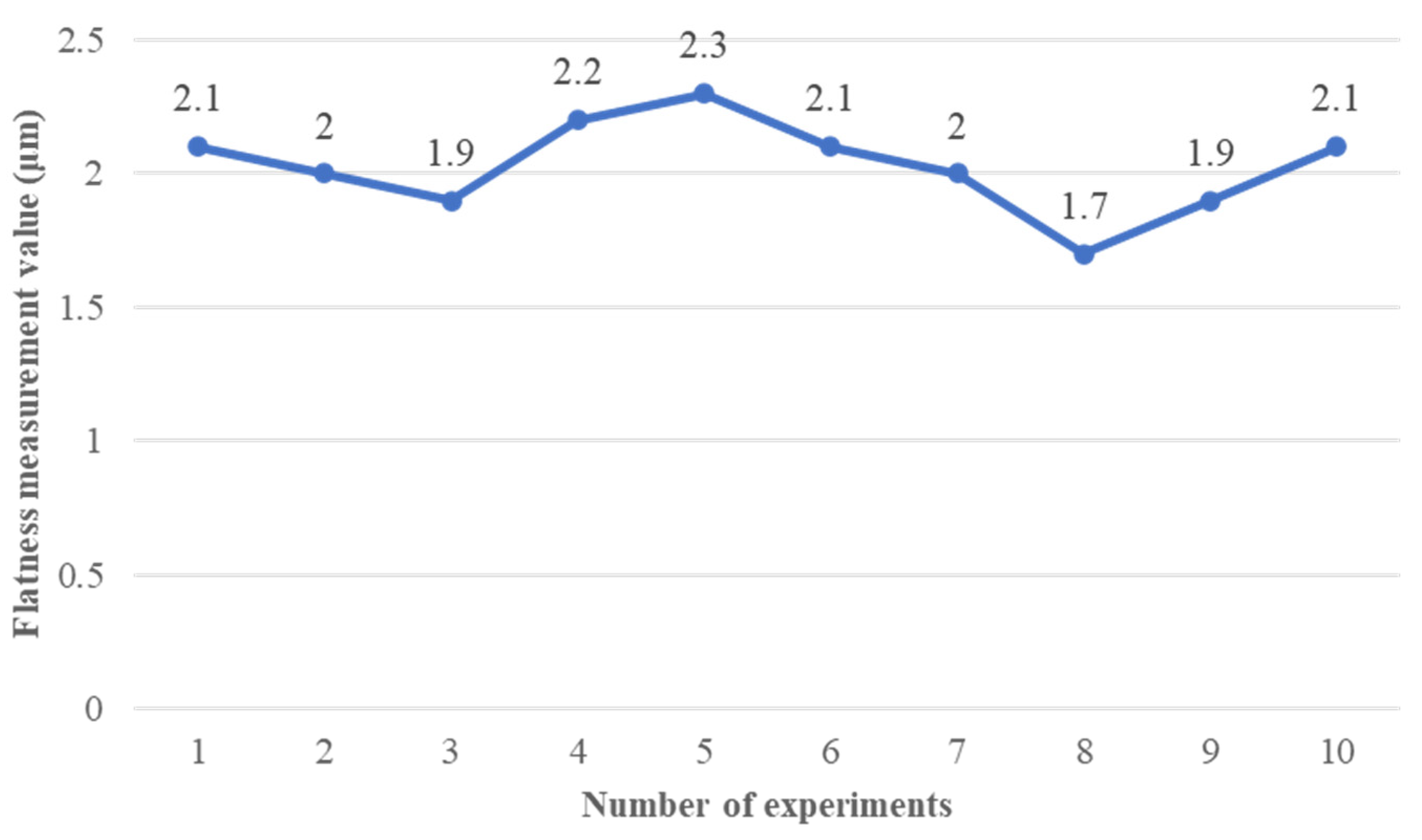 Machines 13 00856 g013