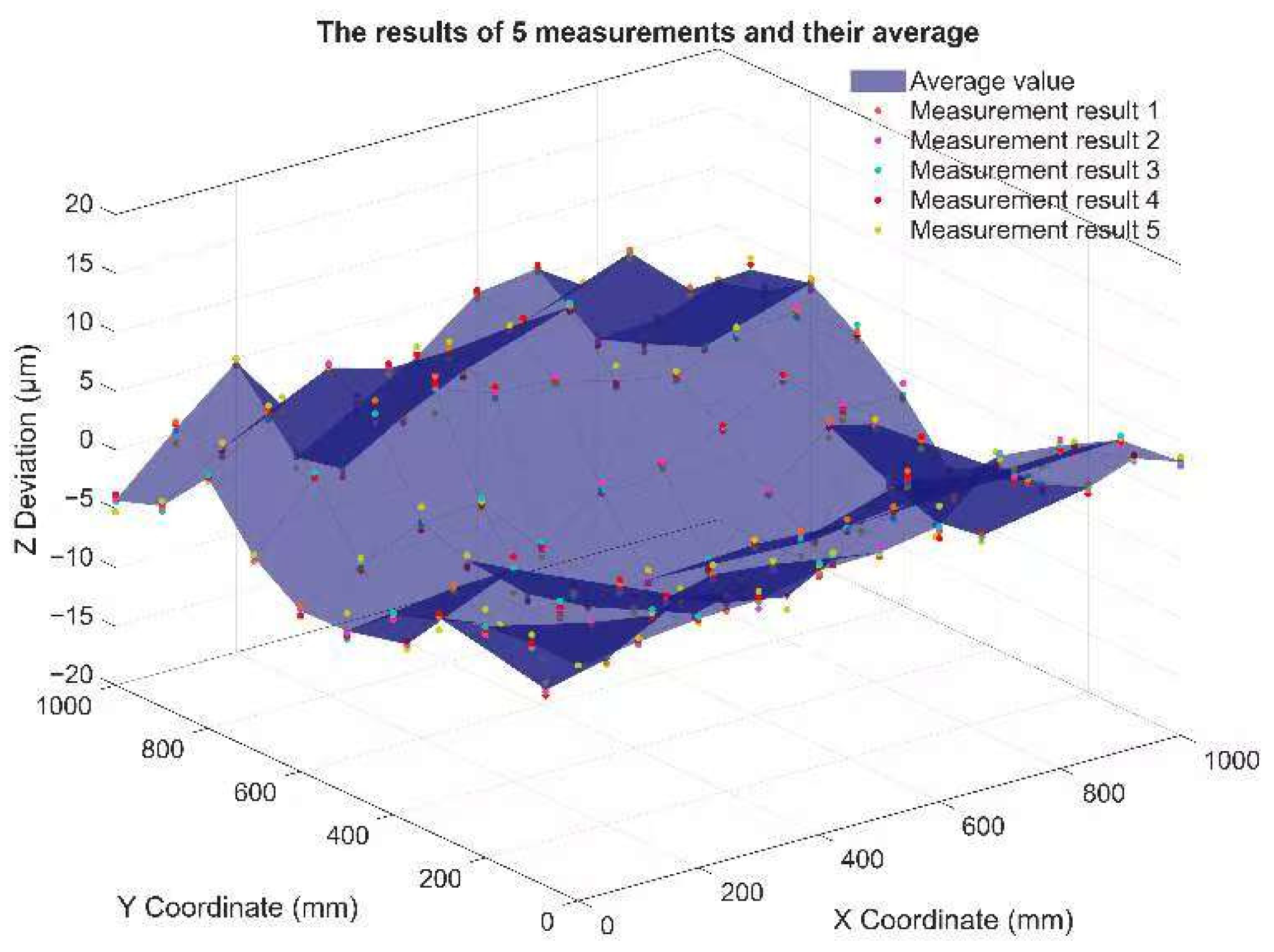Machines 13 00856 g017
