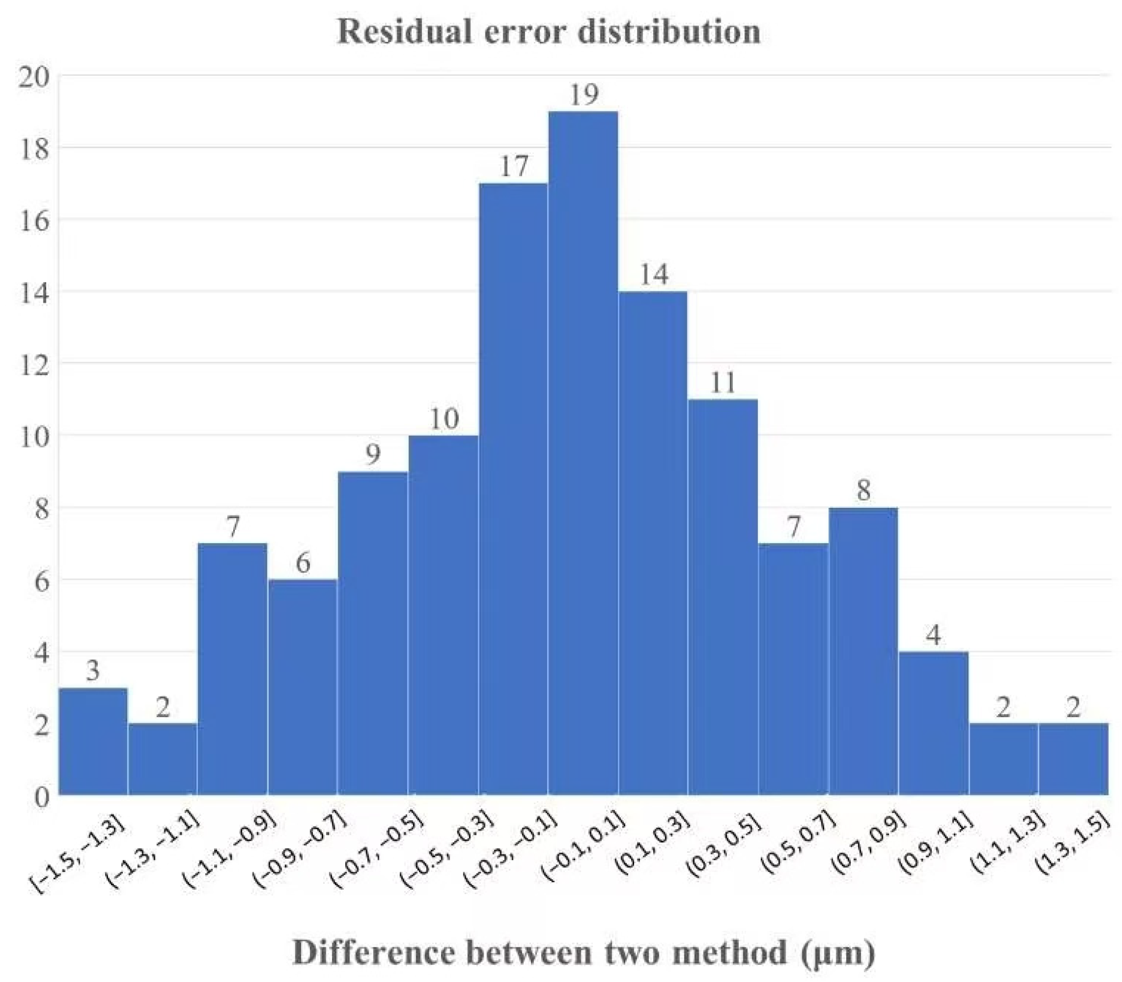 Machines 13 00856 g019