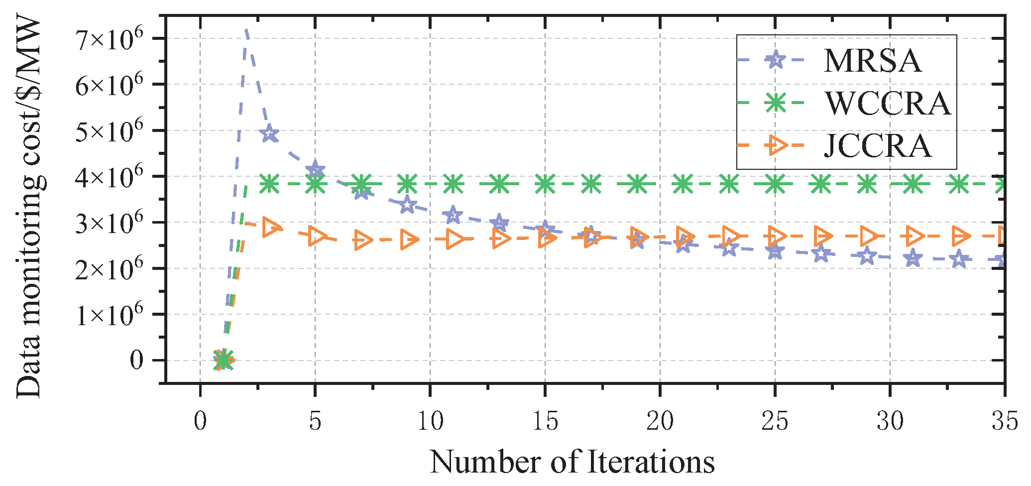 Machines 13 00857 g007
