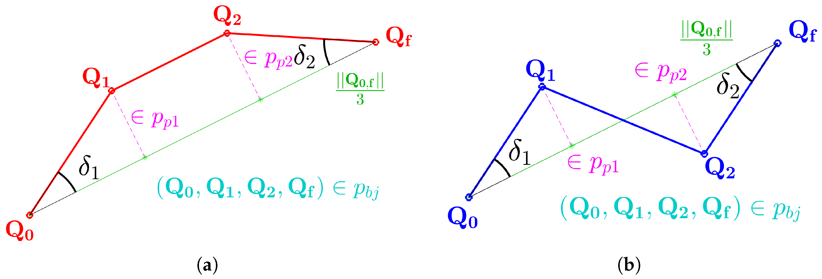 Machines 13 00858 g008