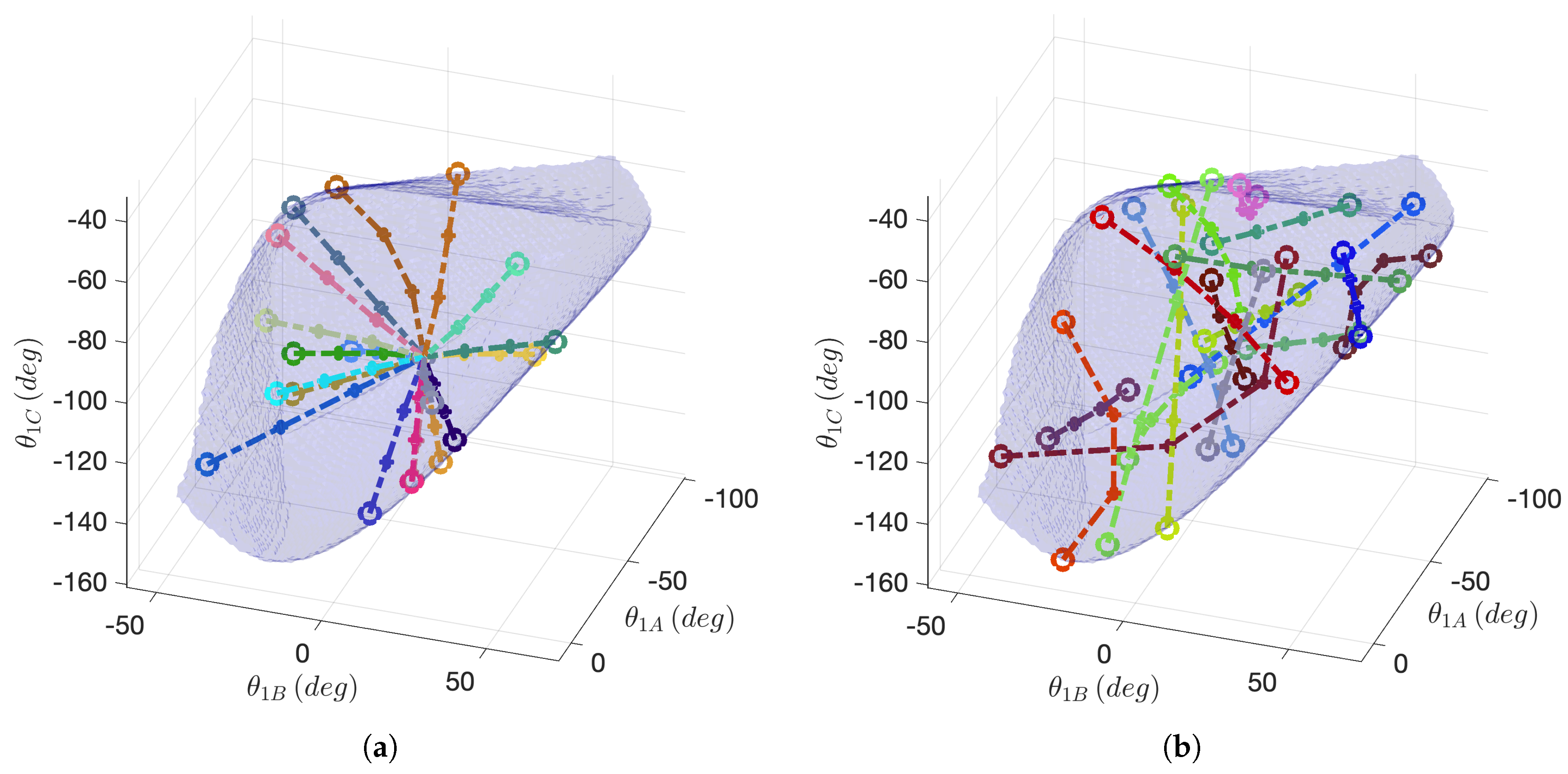 Machines 13 00858 g009