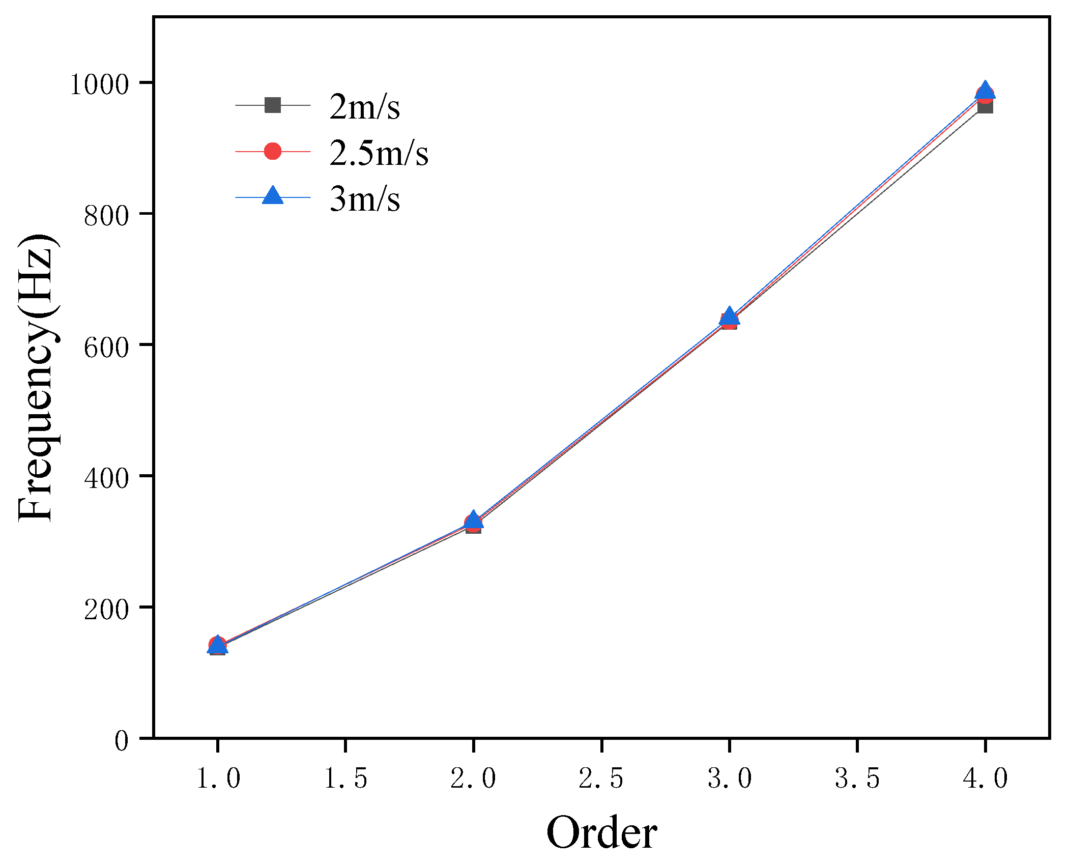 Machines 13 00859 g002 Machines 13 00859 g002