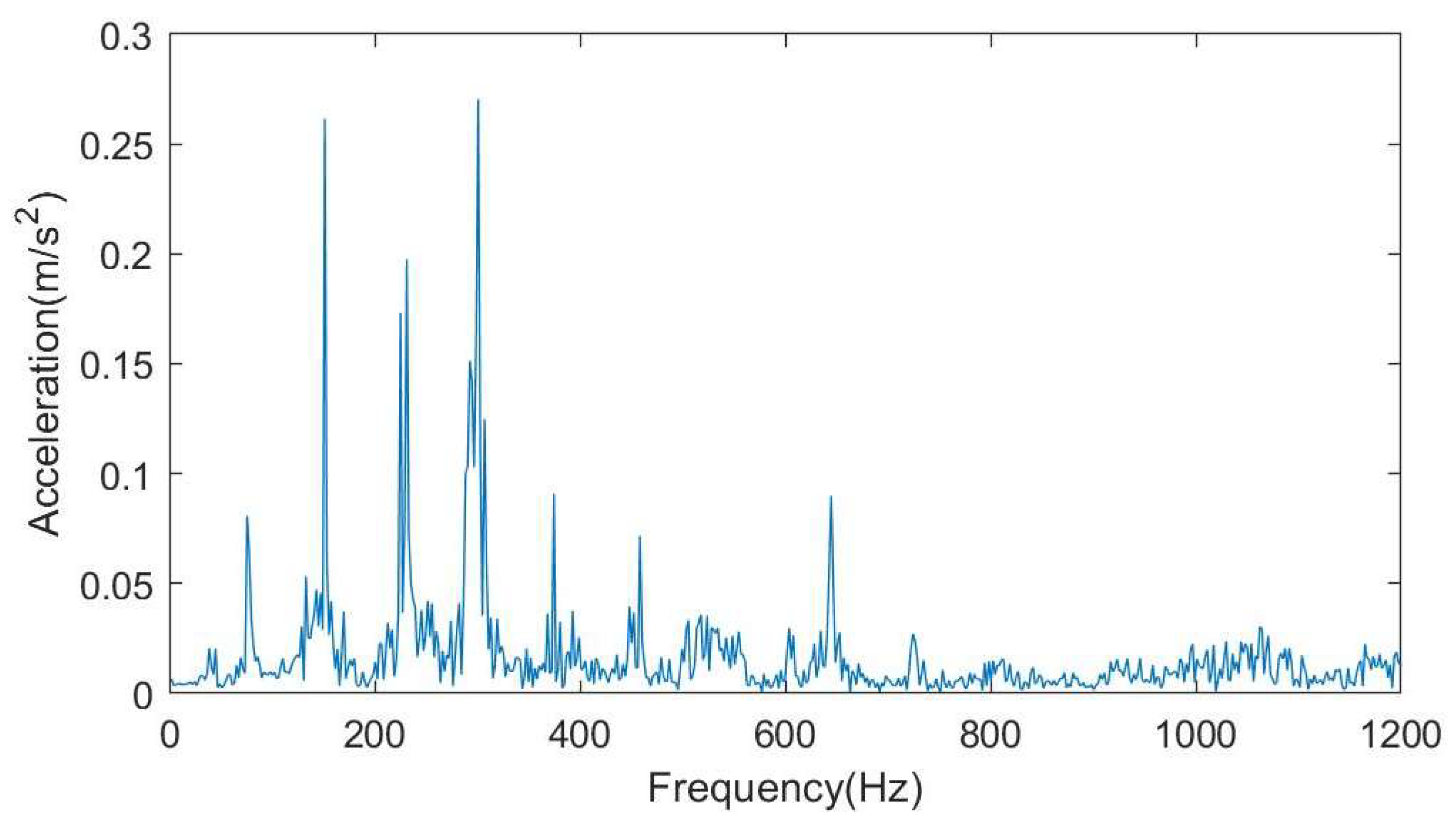 Machines 13 00859 g009 Machines 13 00859 g009