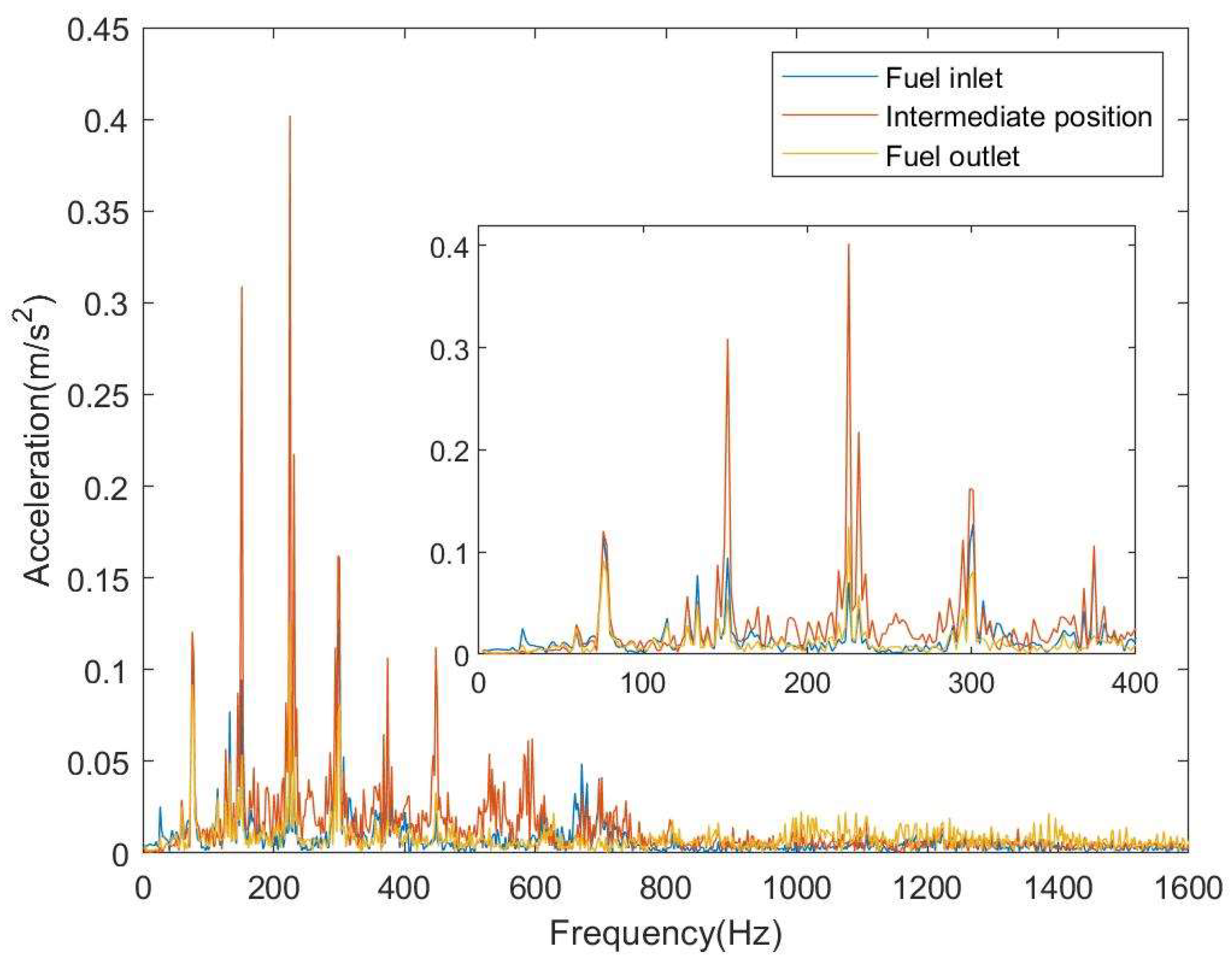 Machines 13 00859 g011 Machines 13 00859 g011