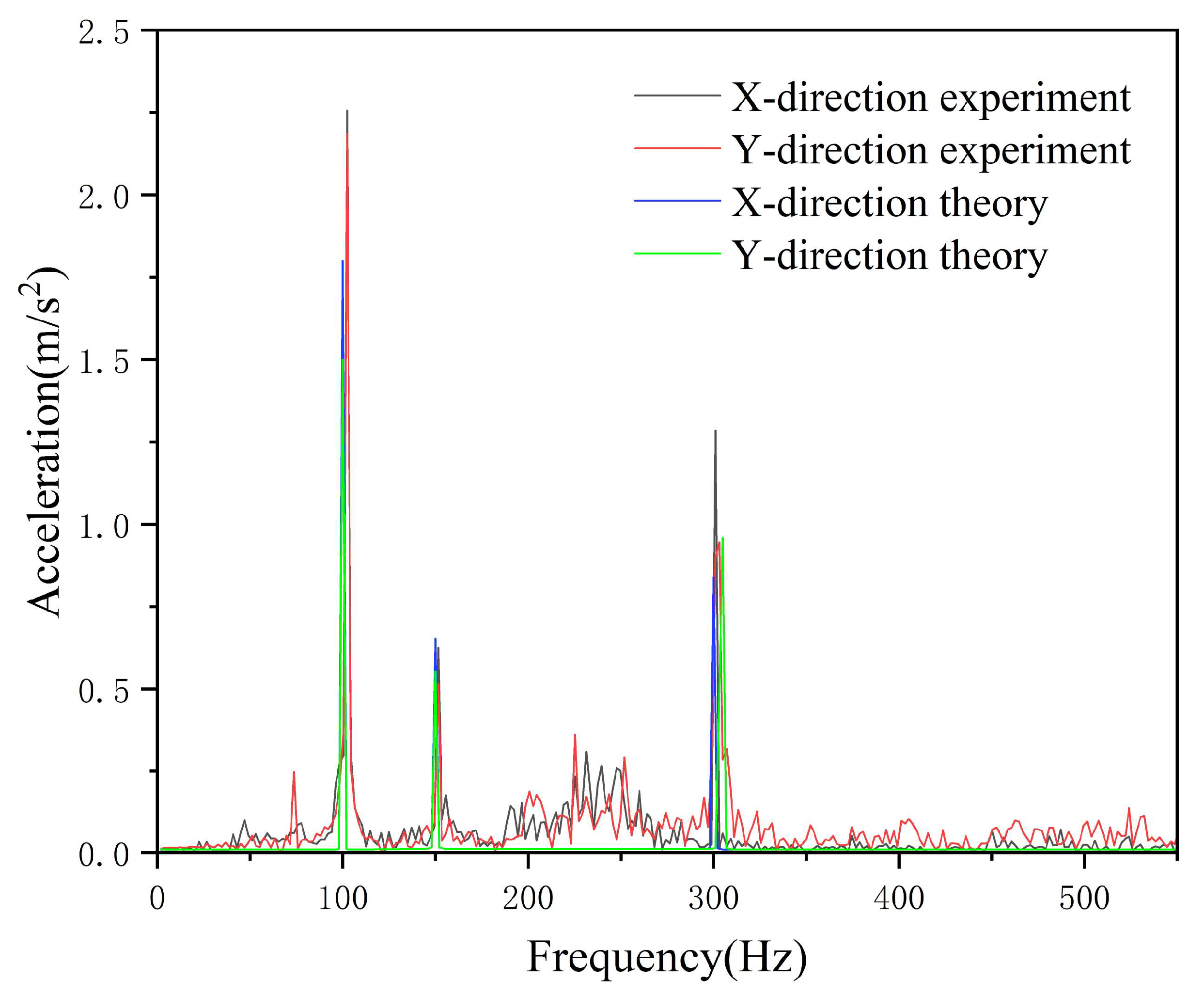 Machines 13 00859 g013 Machines 13 00859 g013